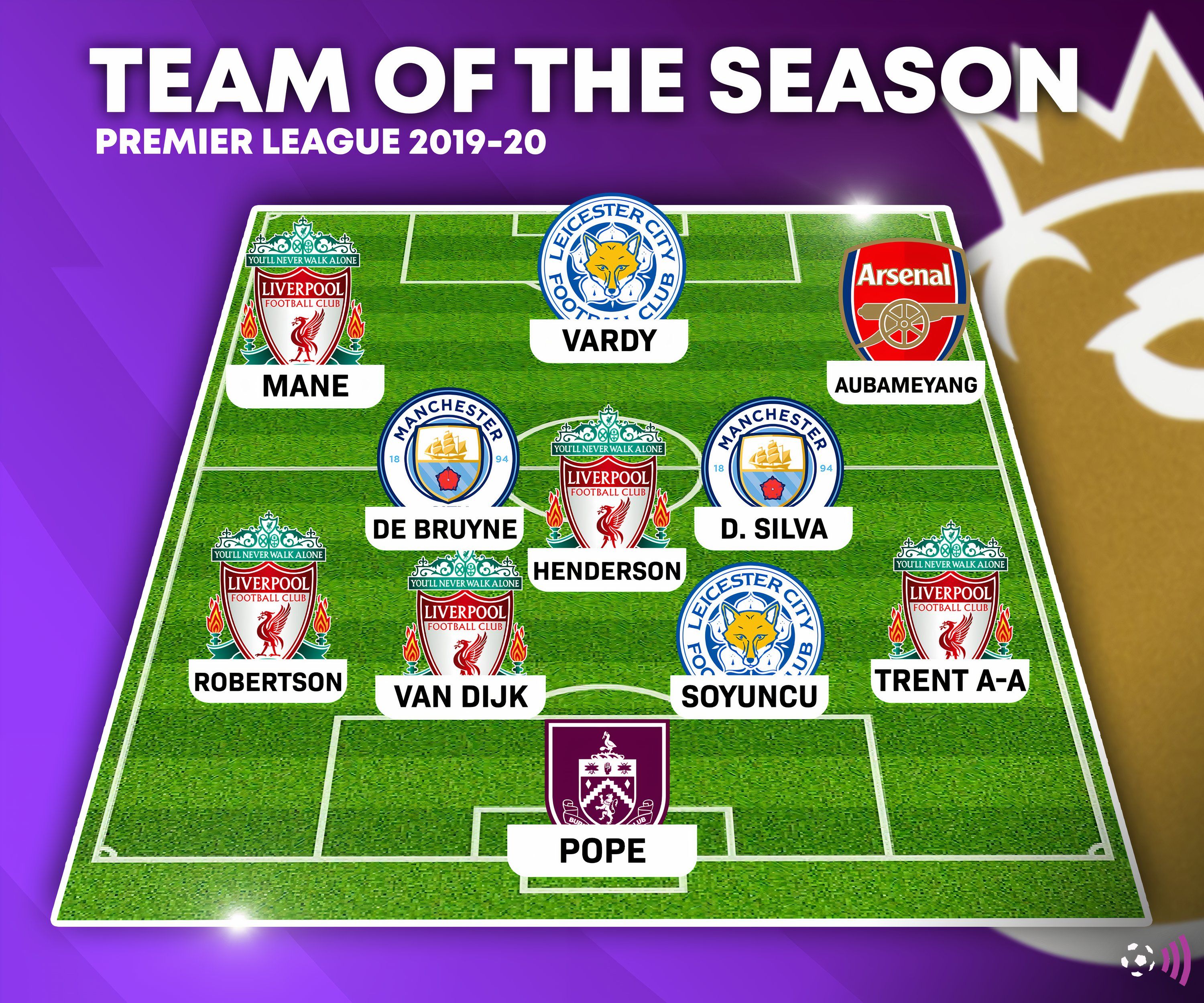 Premier League 2019 - 20 Years (Eternal)