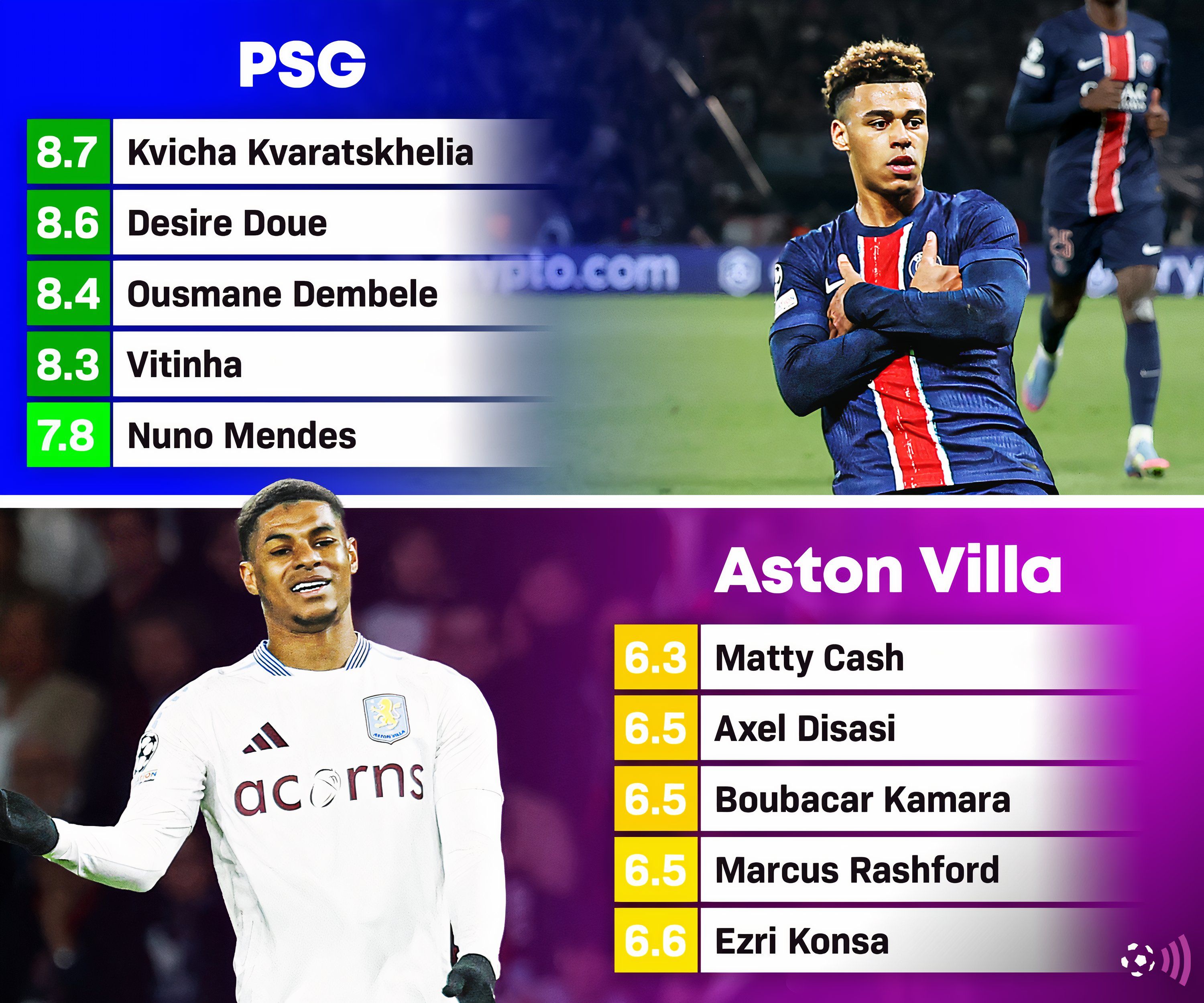 ملاحظات لاعب PSG أستون فيلا