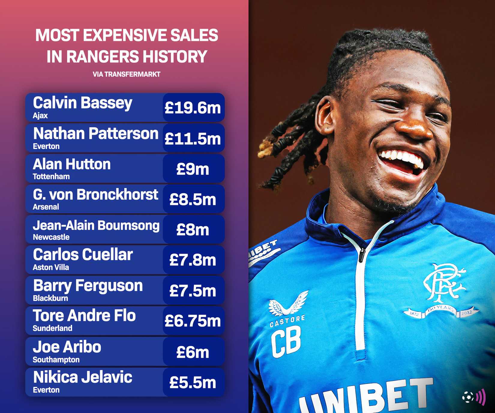 Zander Hutton Rangers The next Alan Hutton: Rangers could bring