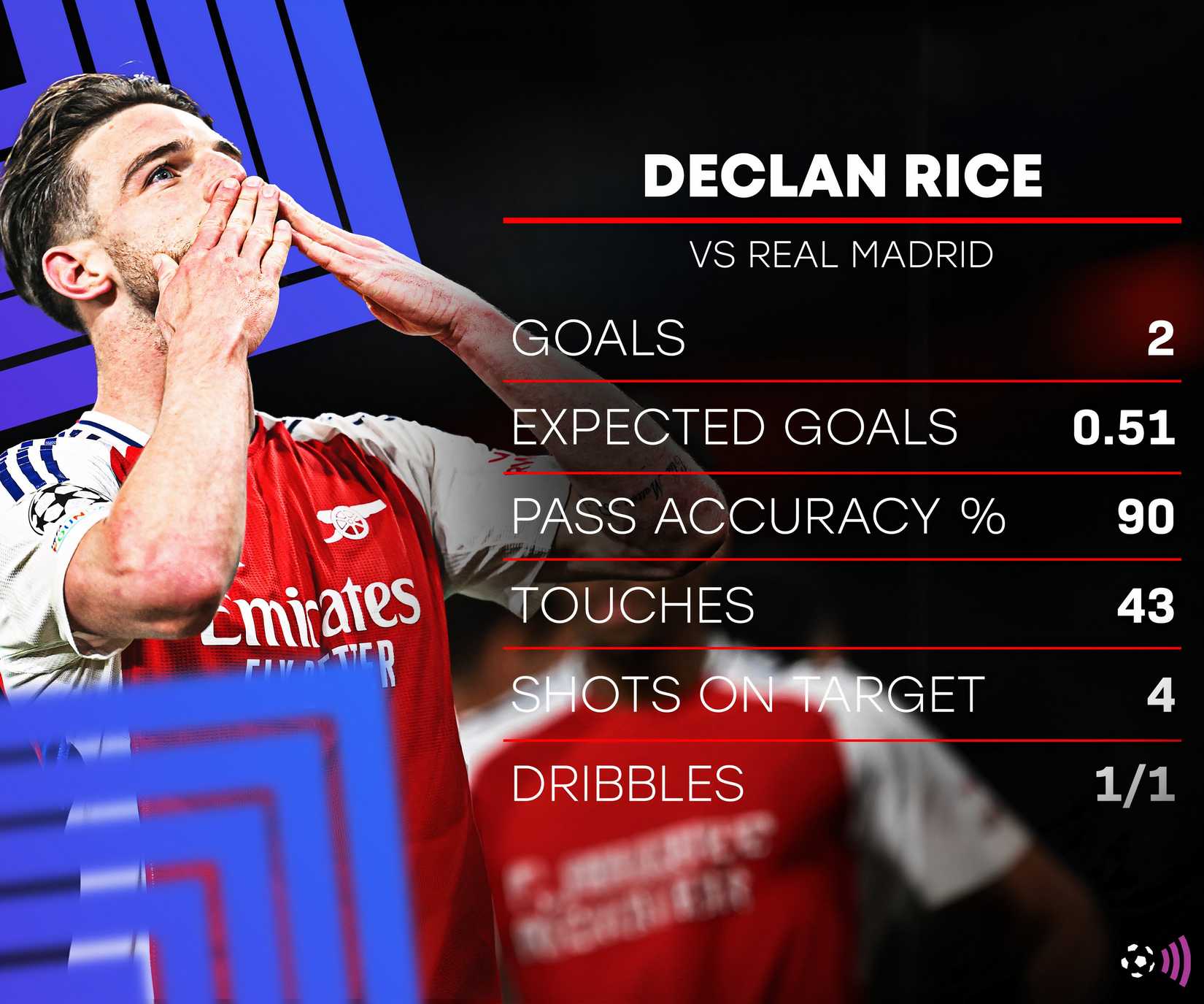The best signing since Ozil: Arsenal have struck gold on 