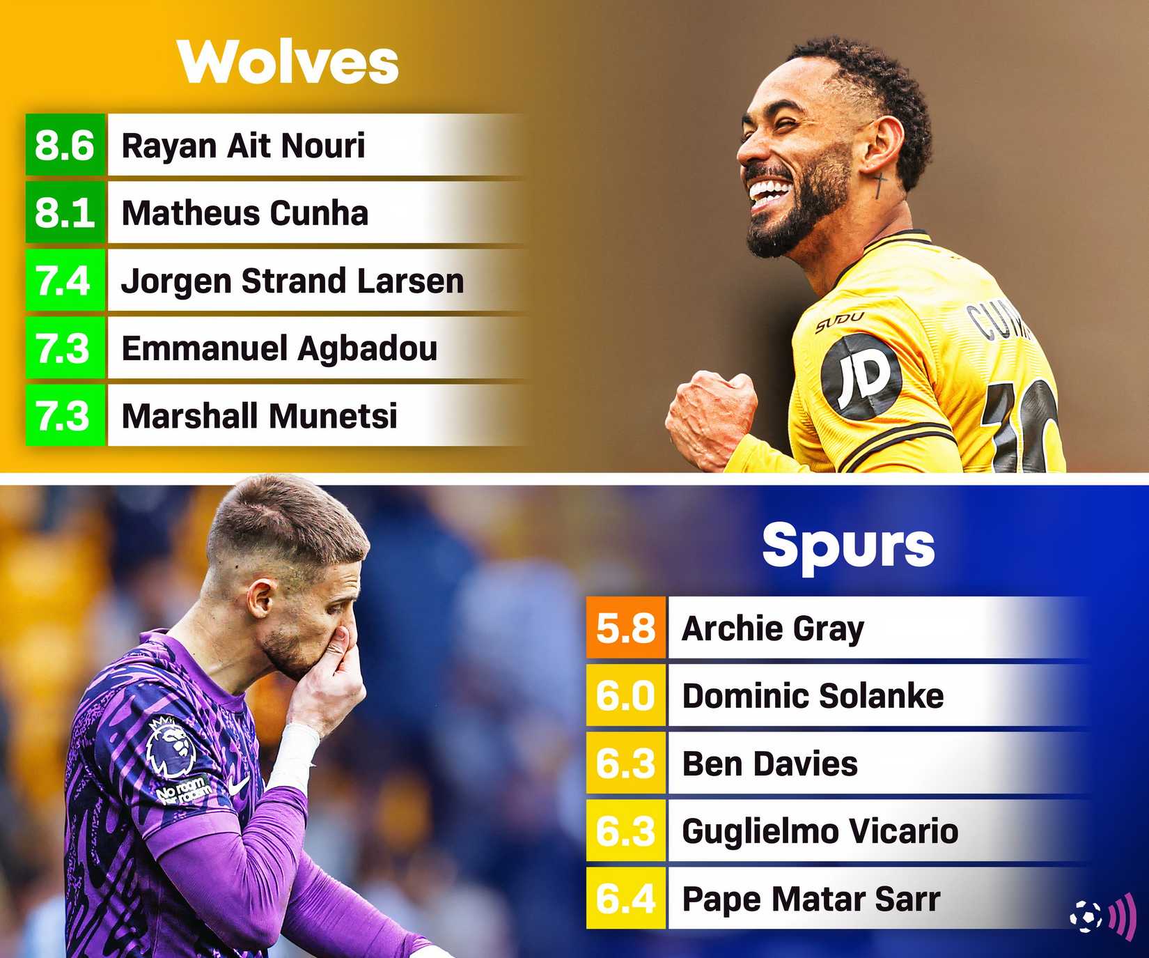 100% duels lost: Spurs flop is in danger of becoming Jack Clarke 2.0