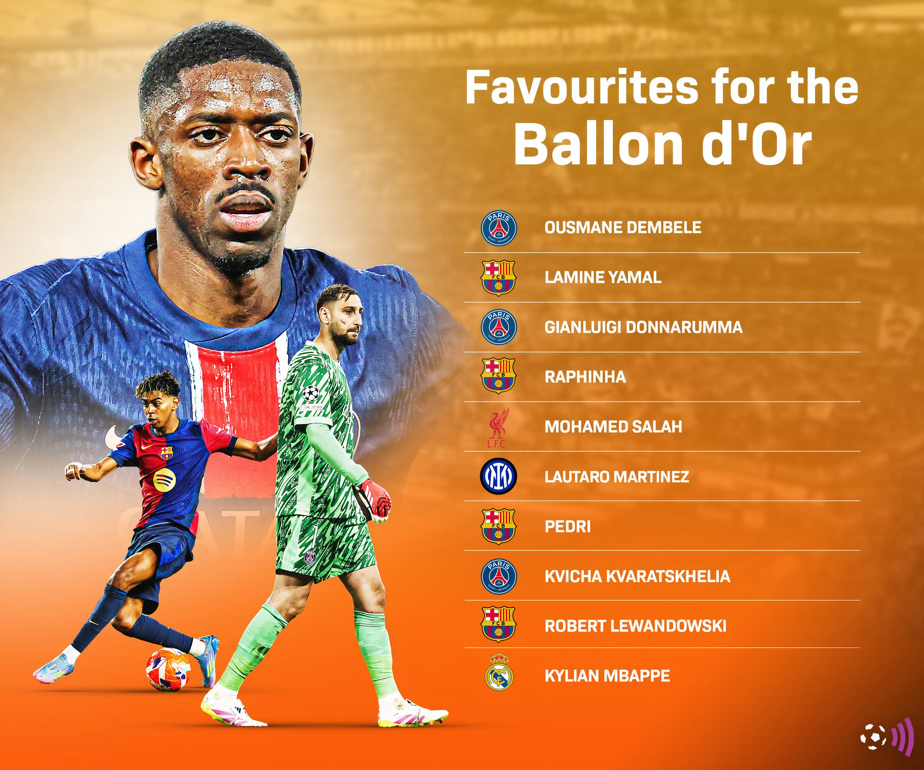 2025 Ballon d'oron d'or favorites