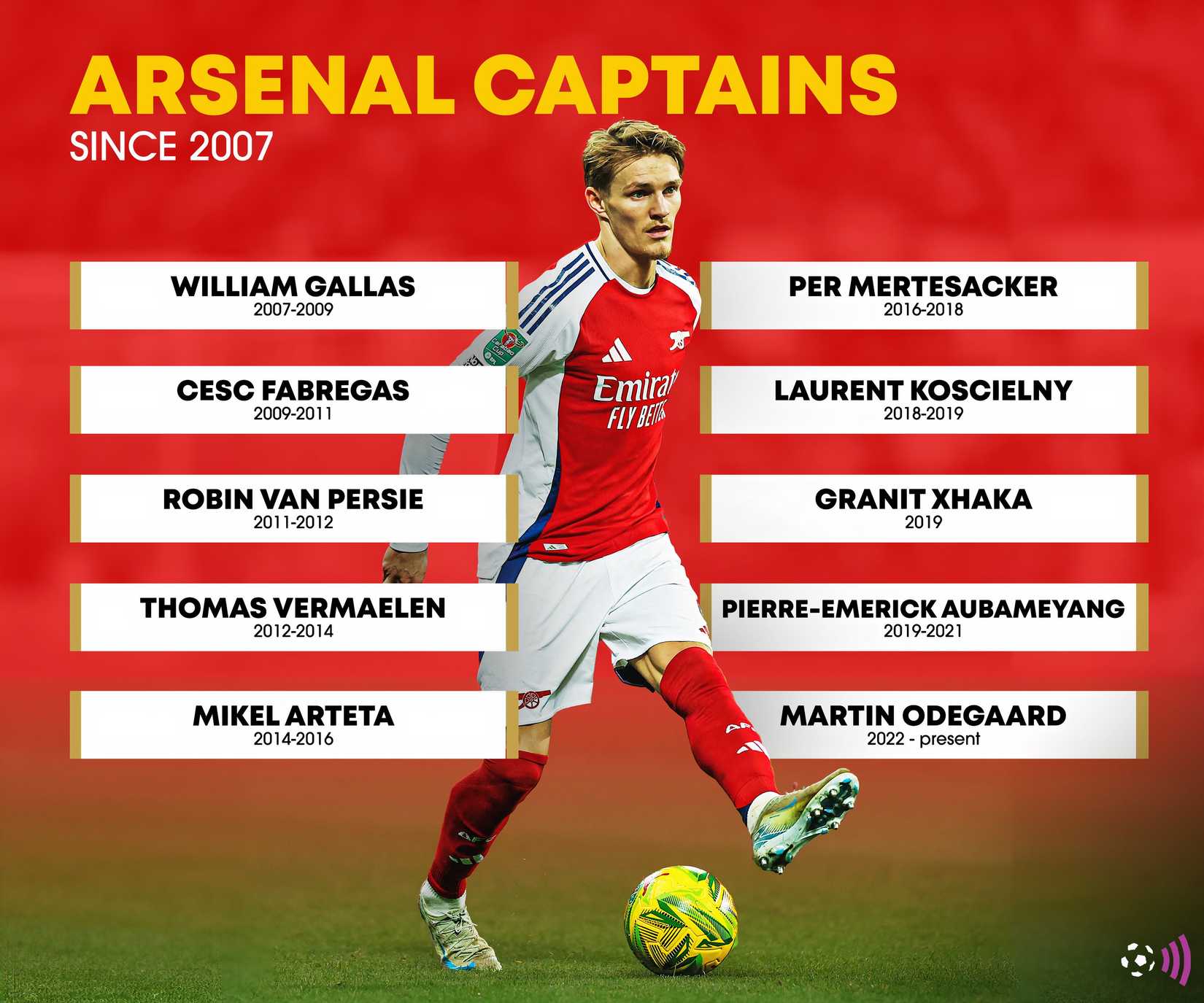 Arsenal captains since 2007 (timeless) (1)