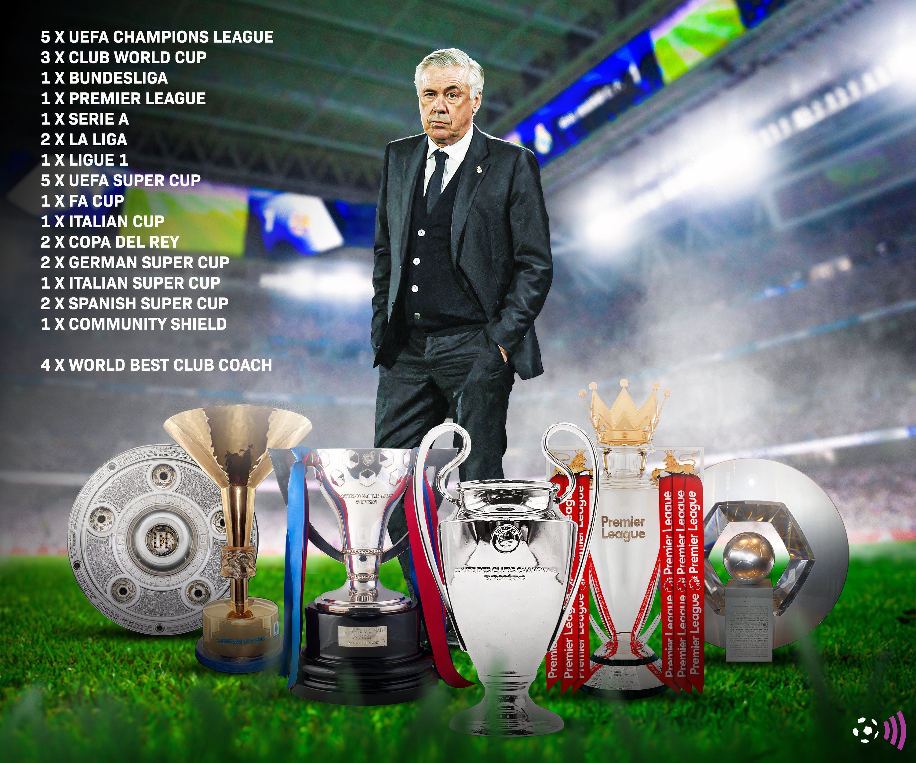 Carlo Ancelotti Career Cups (Uninstall)