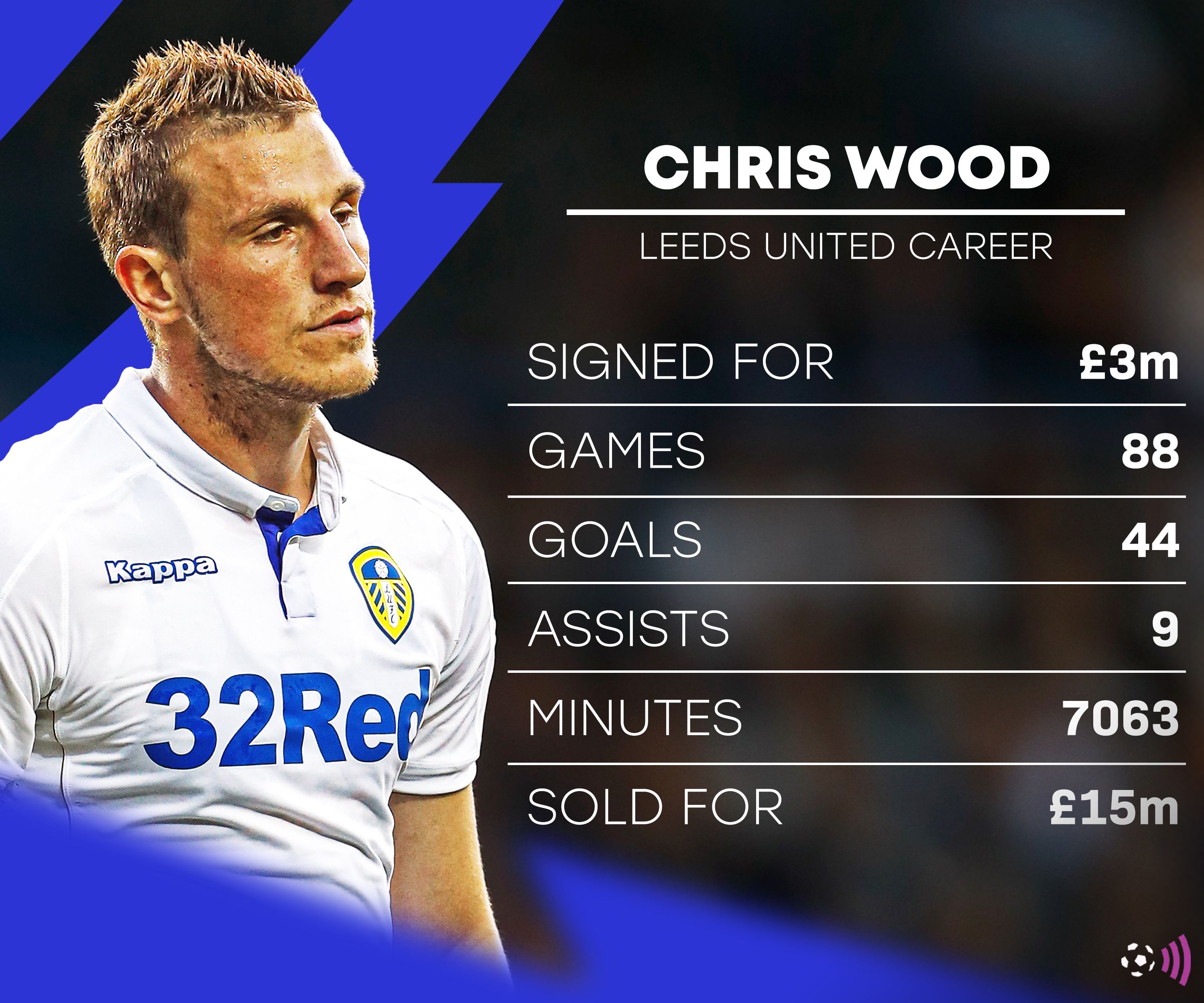 Chris Wood Leeds Record (timeless)
