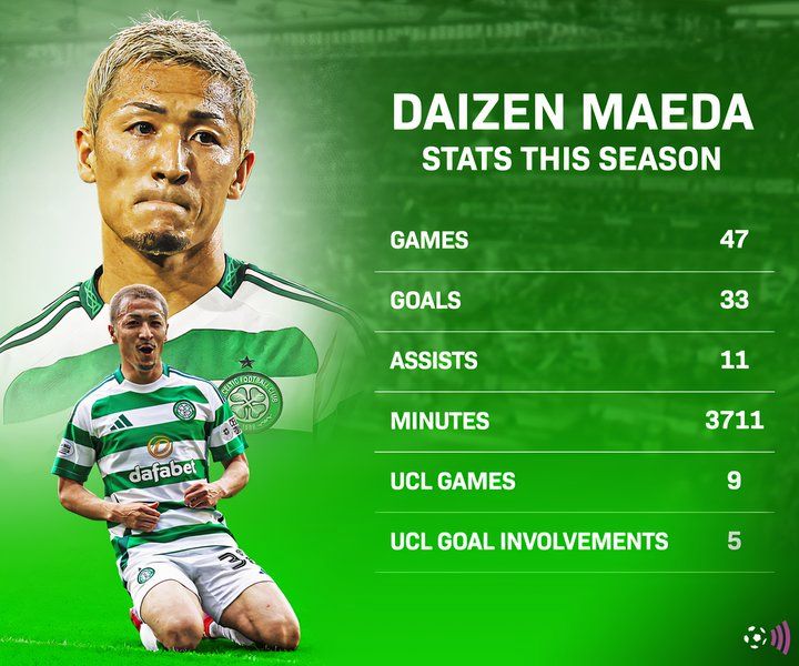 Downen-Maeda-Celtic-Leeds