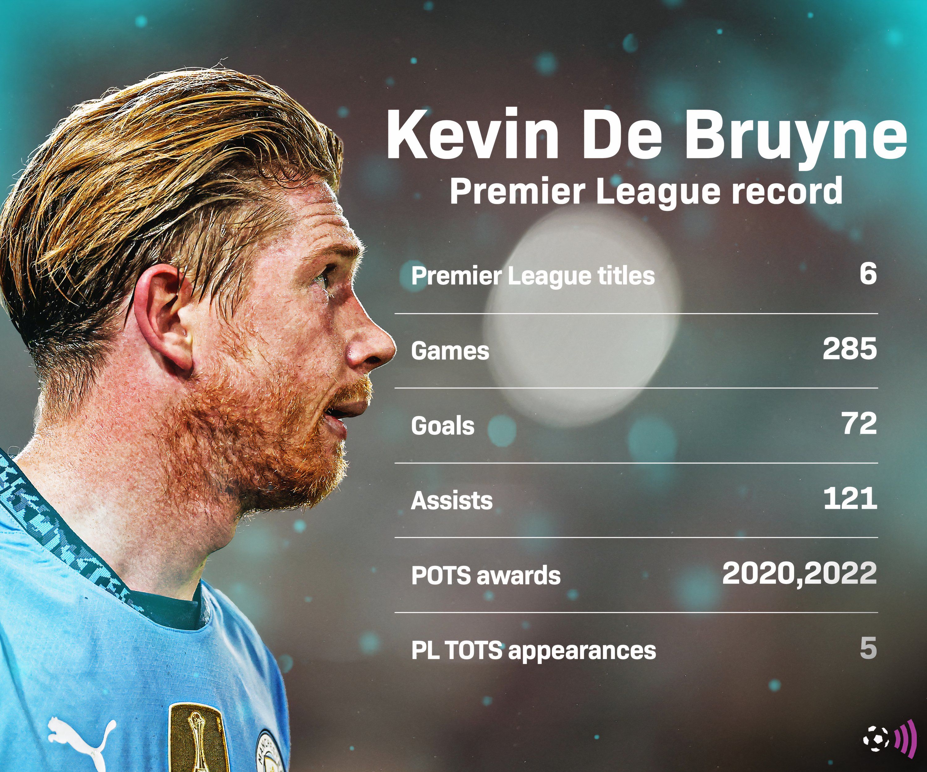 de Bruyne Premier League statistics