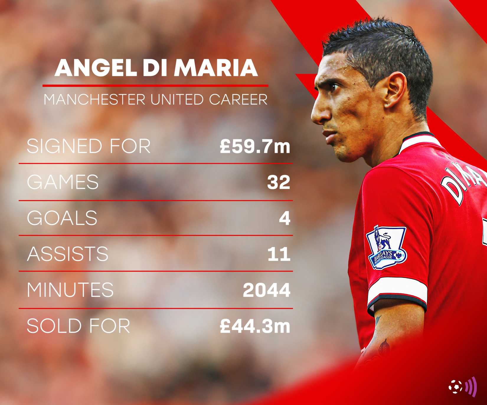 Di-Maria-Man-Utd-record-timeless