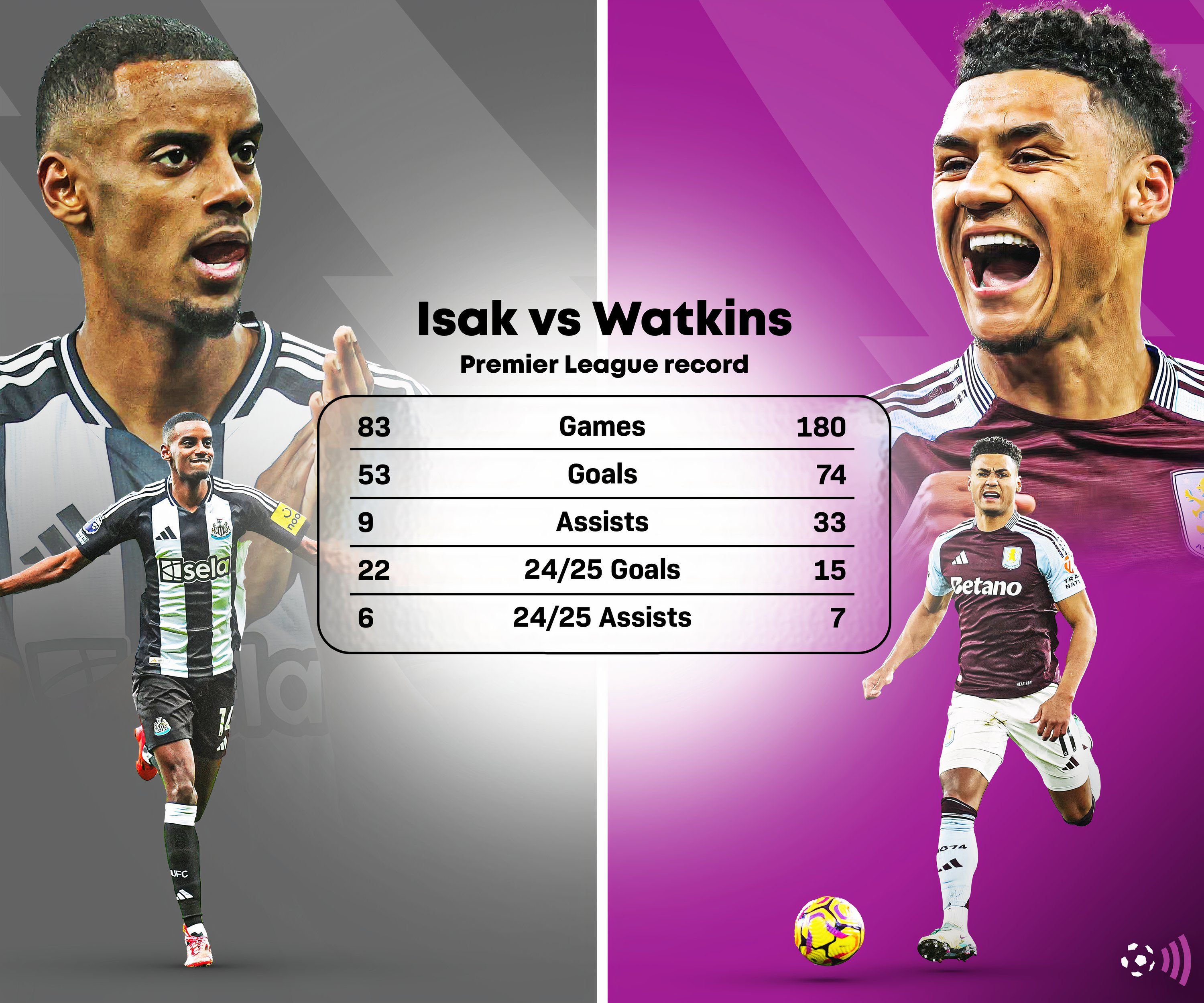 FFC في النص الأوسع إيزاك واتكينز