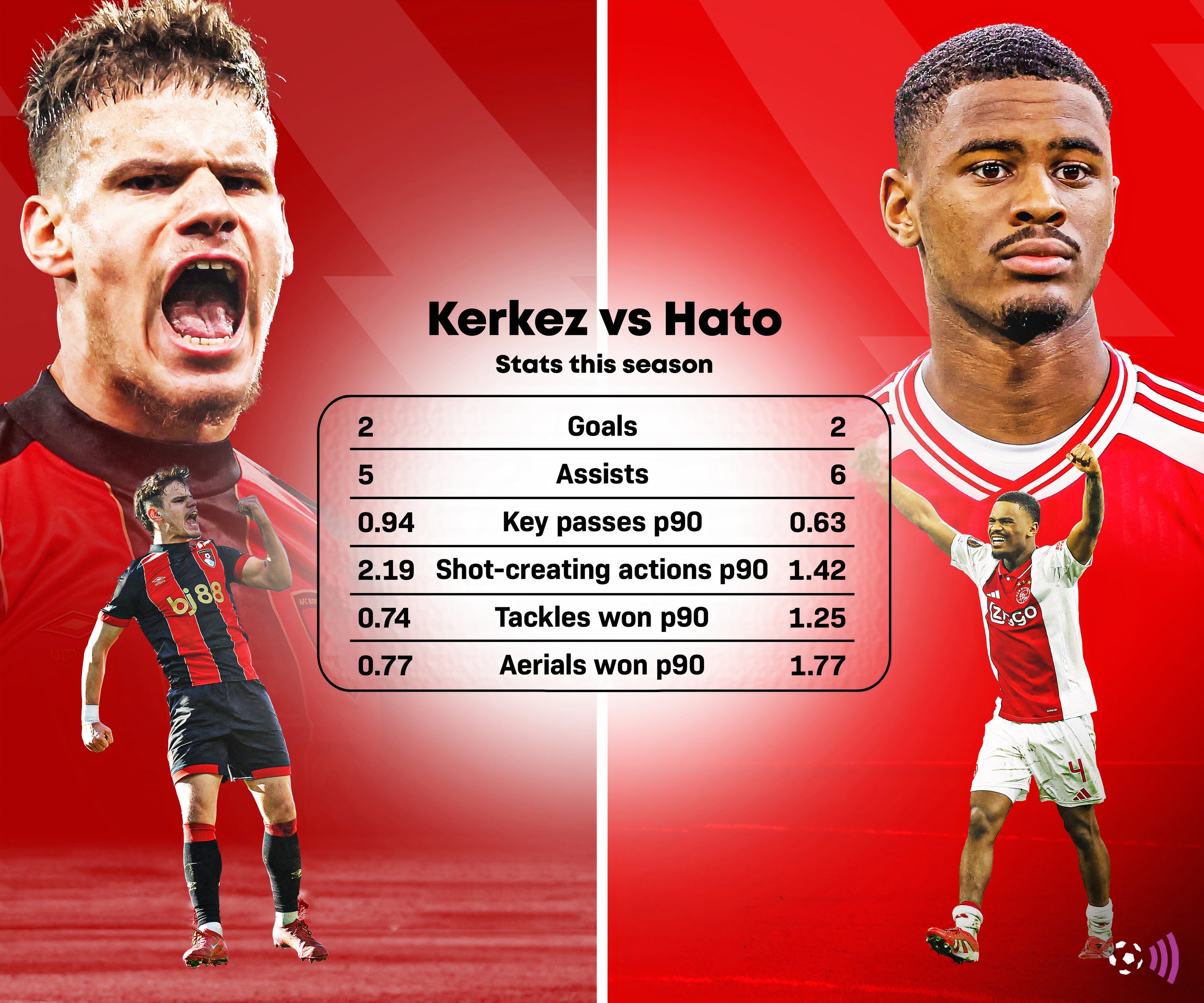 FFC in-text wider Kerkez vs Hato