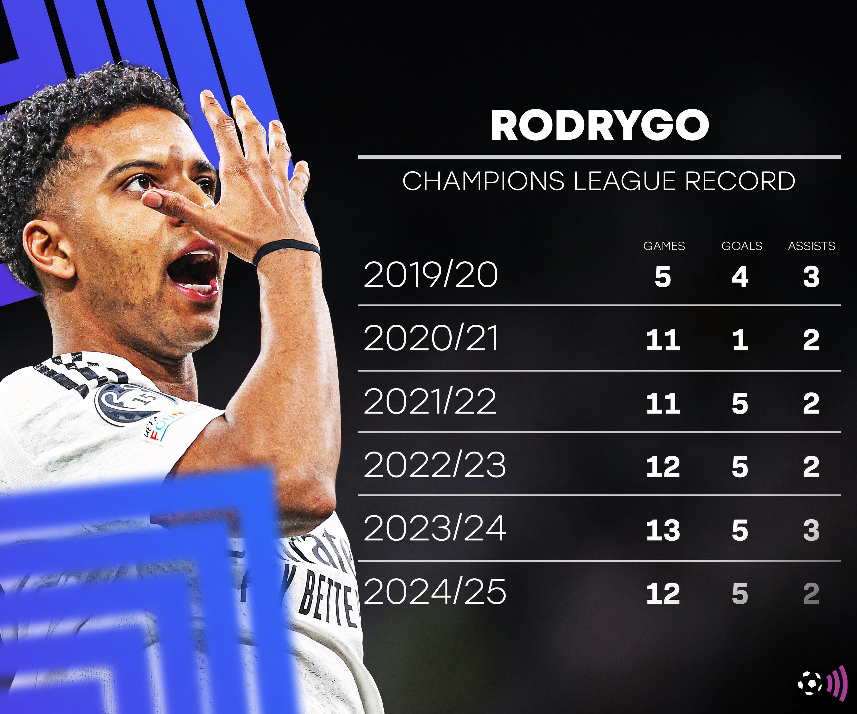 FFC In-Text More Rodrygo (1)