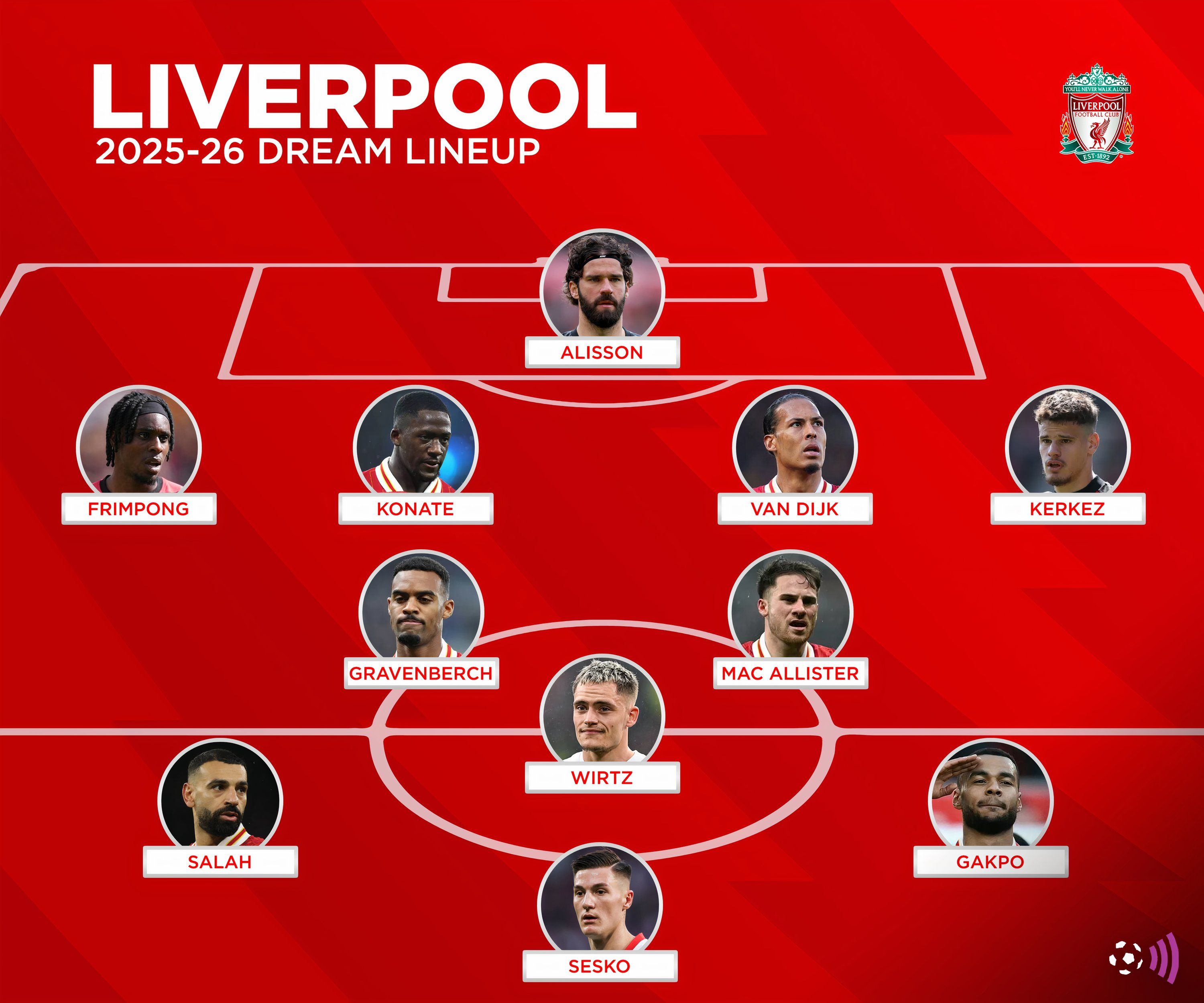 Liverpool-Dream-Xi-Premier League