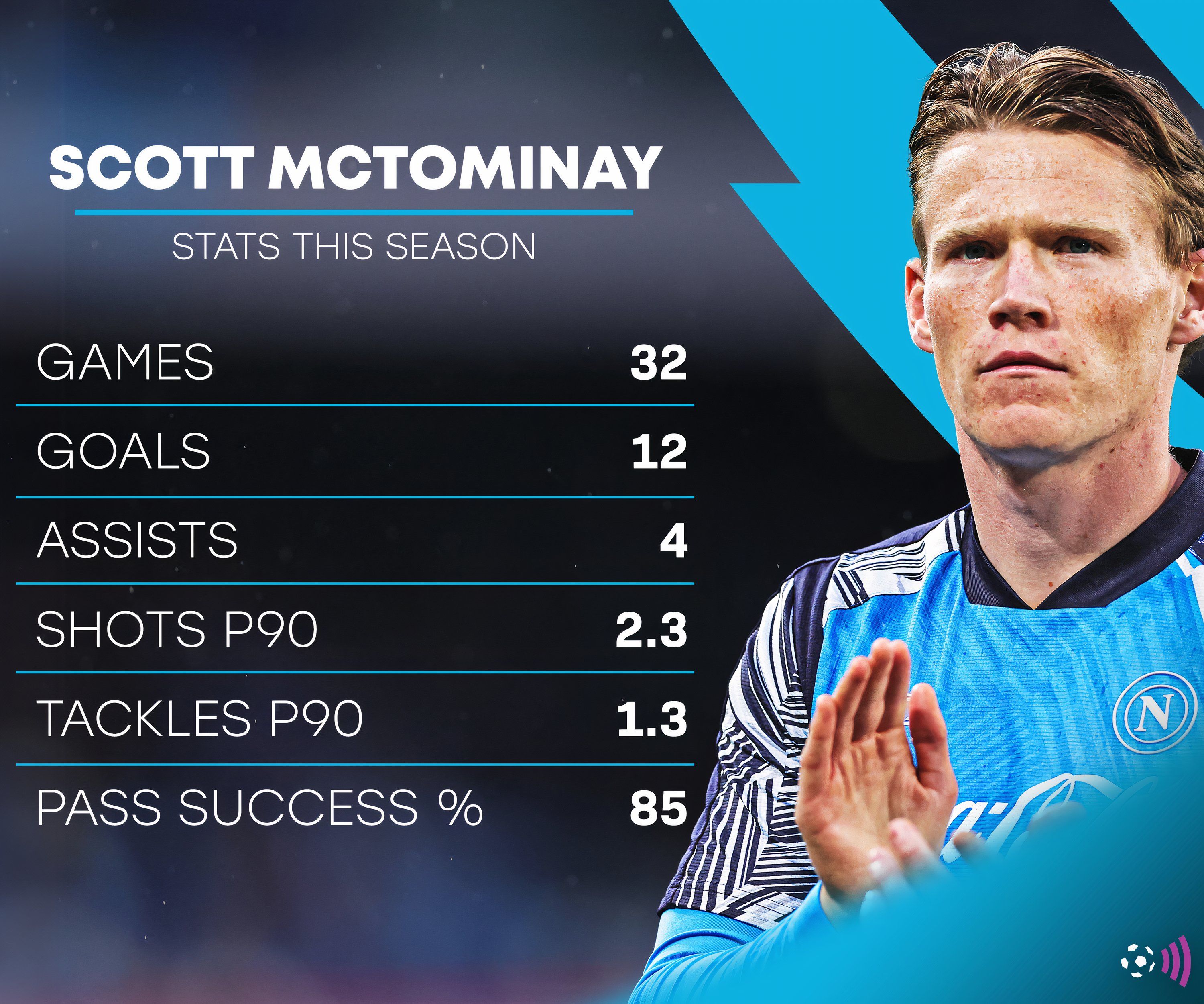 mctuminay-napoli-stats