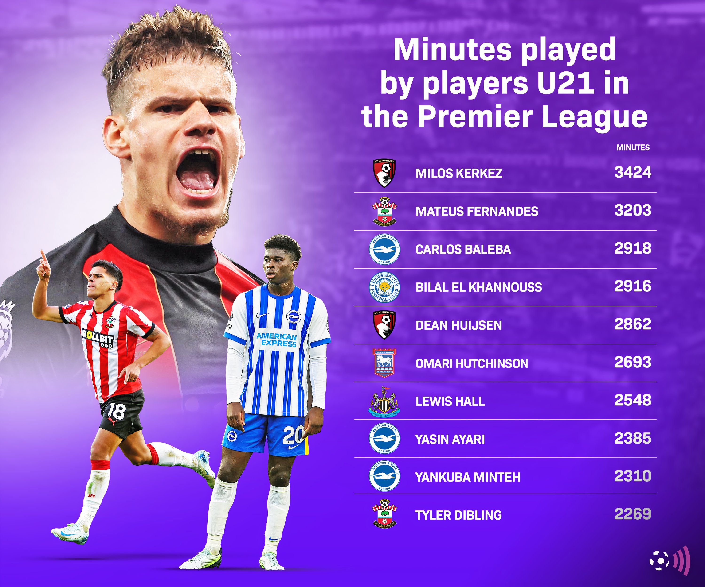 PL Minute U21 Player