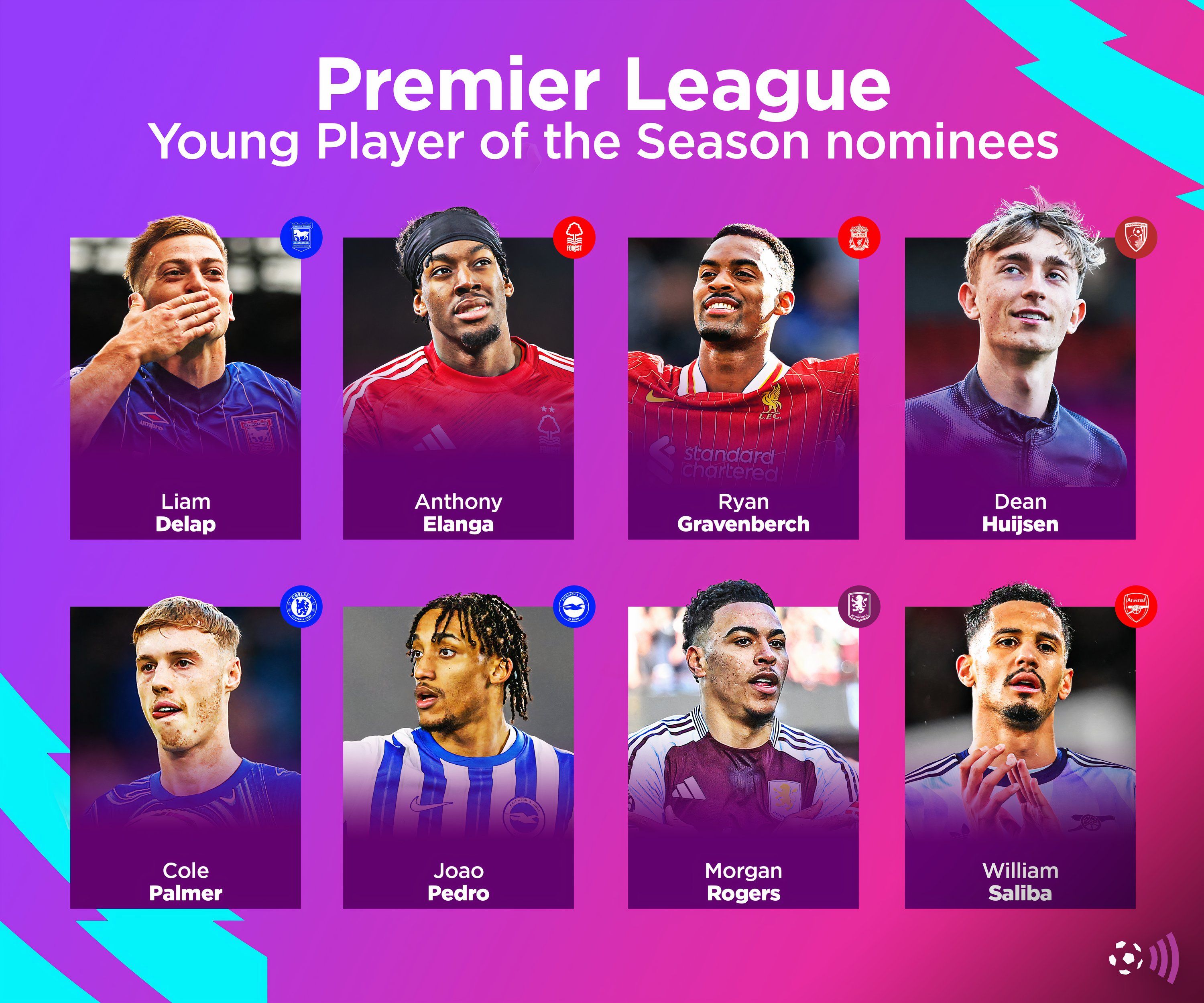Candidates for the Agency Agency in the Premier League 24-25 (immortal)