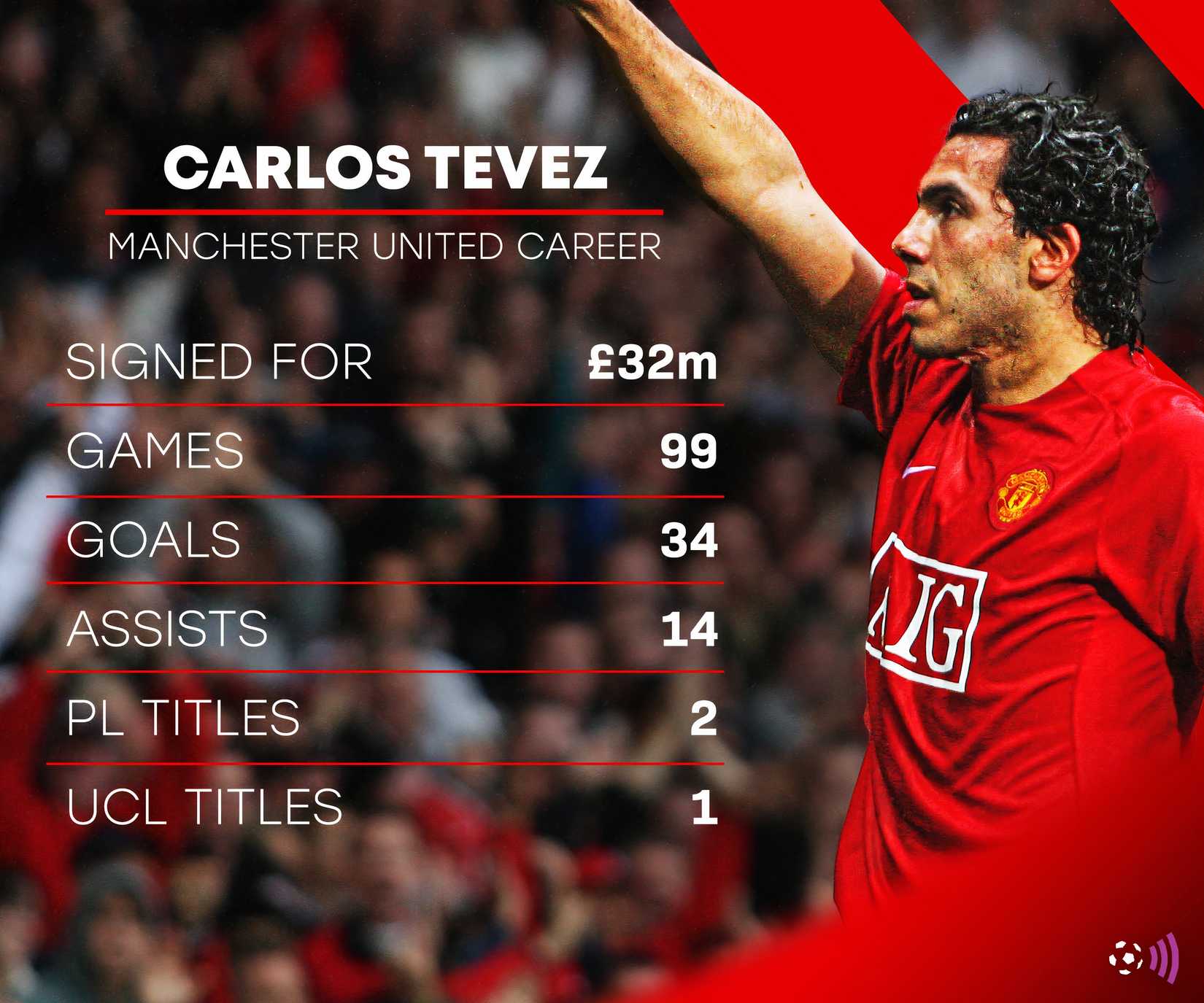 Tevez-Man-Utd-récord-timeless