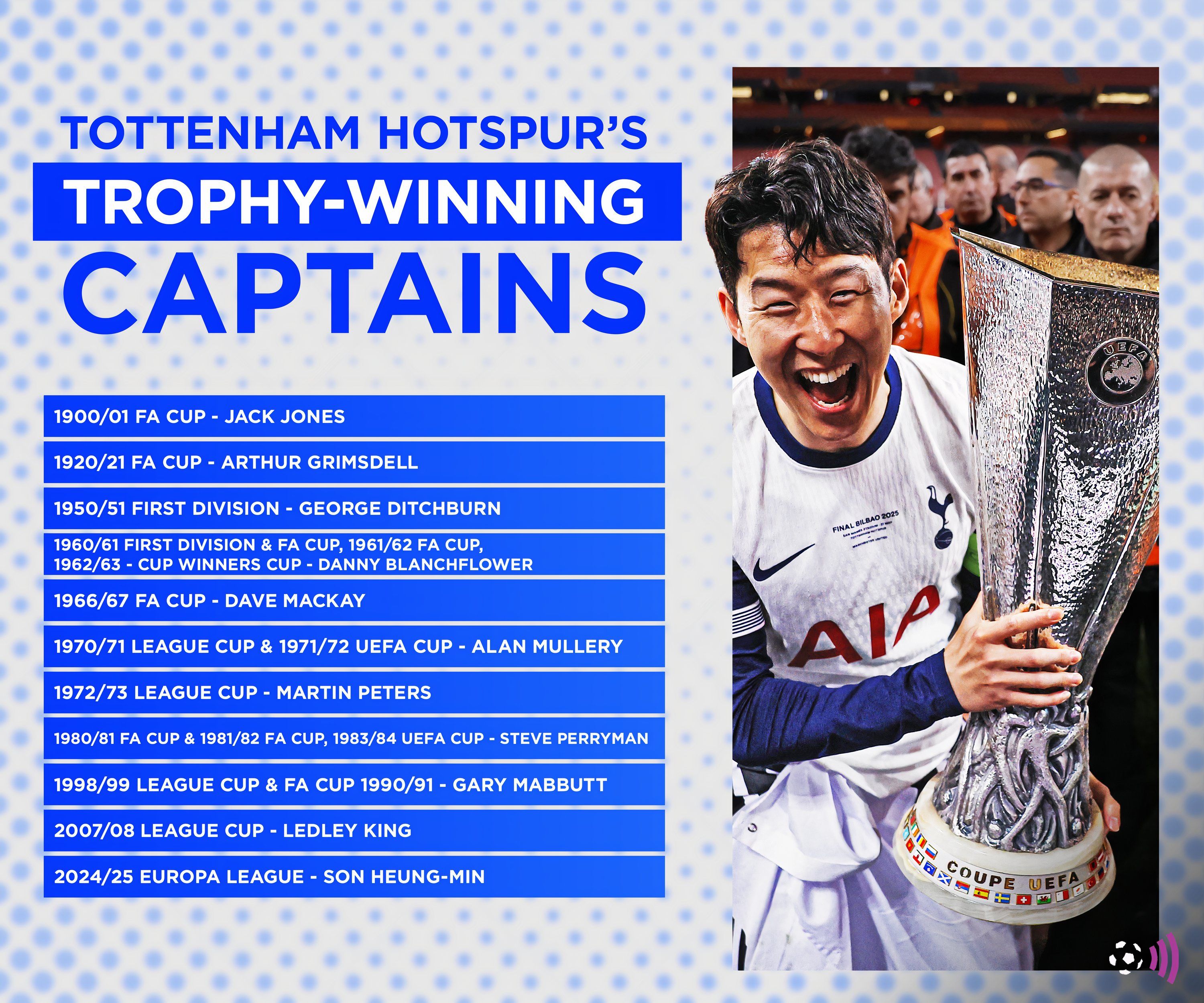 النقباء الفائزين من Tottenham Trophy (الخالدة)