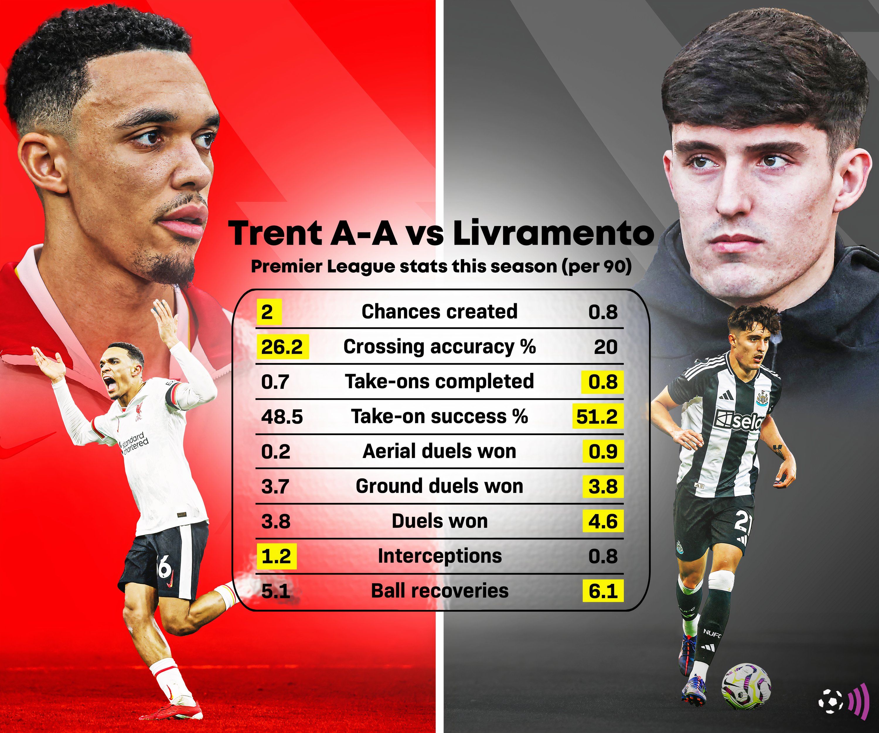 Trint Liverpool Livermman
