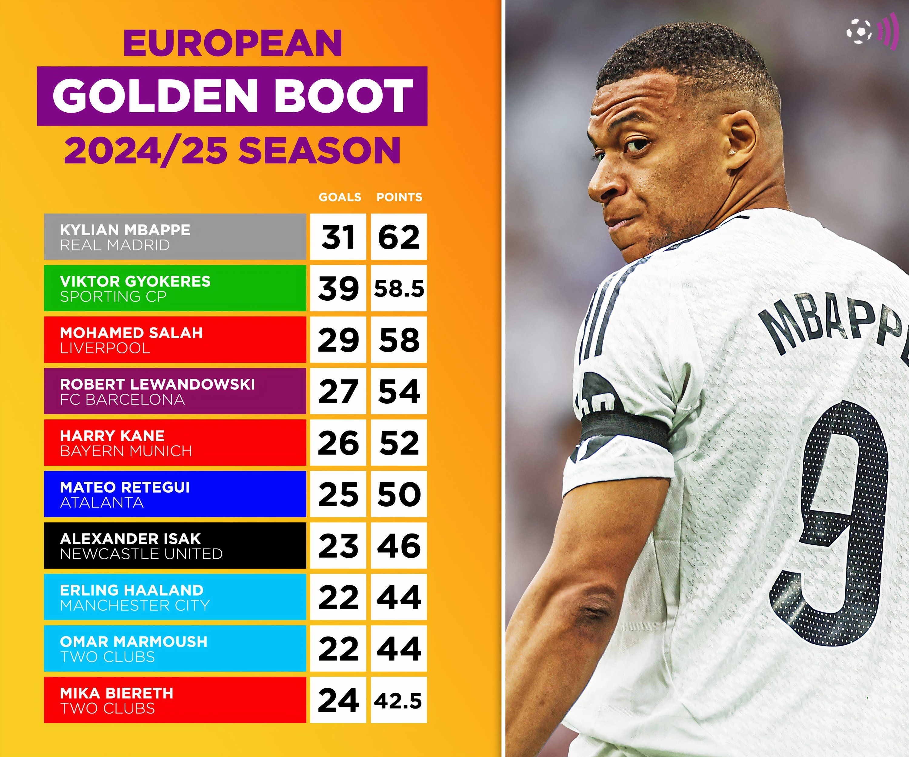 2024-25 European Golden Boot (best scorers -Timeless) -1