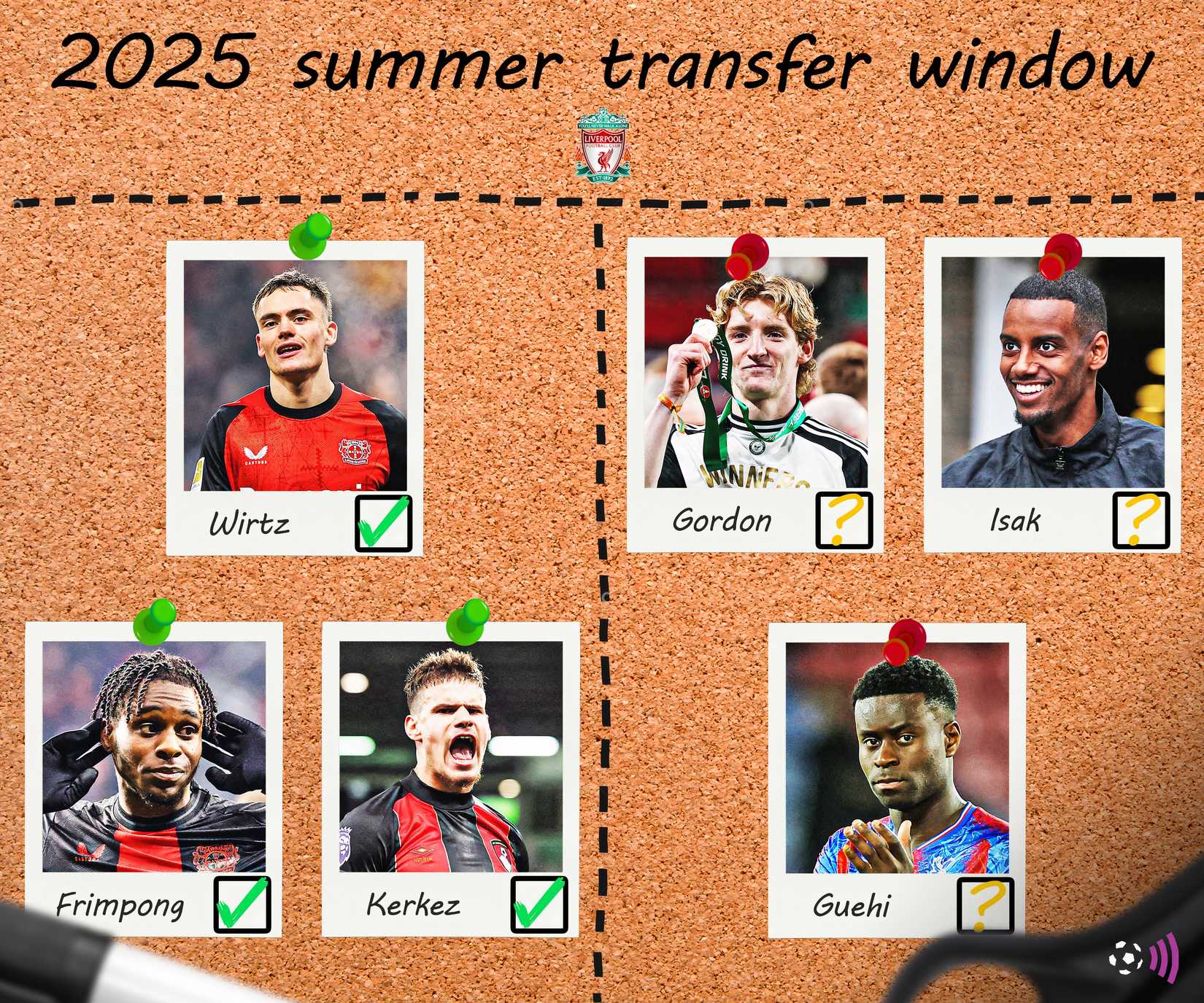 Alvos de Transferência do Liverpool 2025