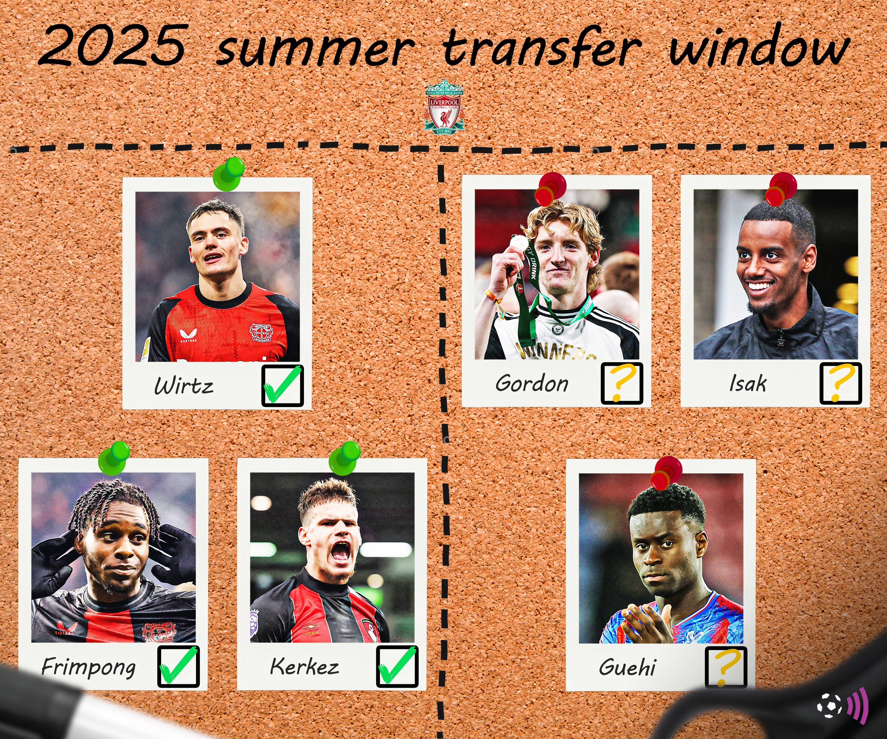 Liverpool 2025 Liverpool transfer target
