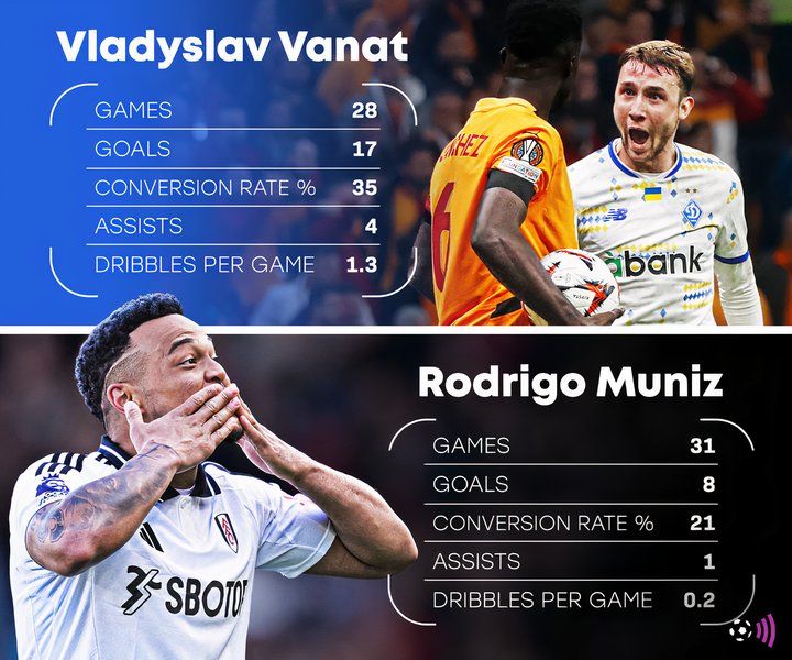 Munis-Vanat-Leeds