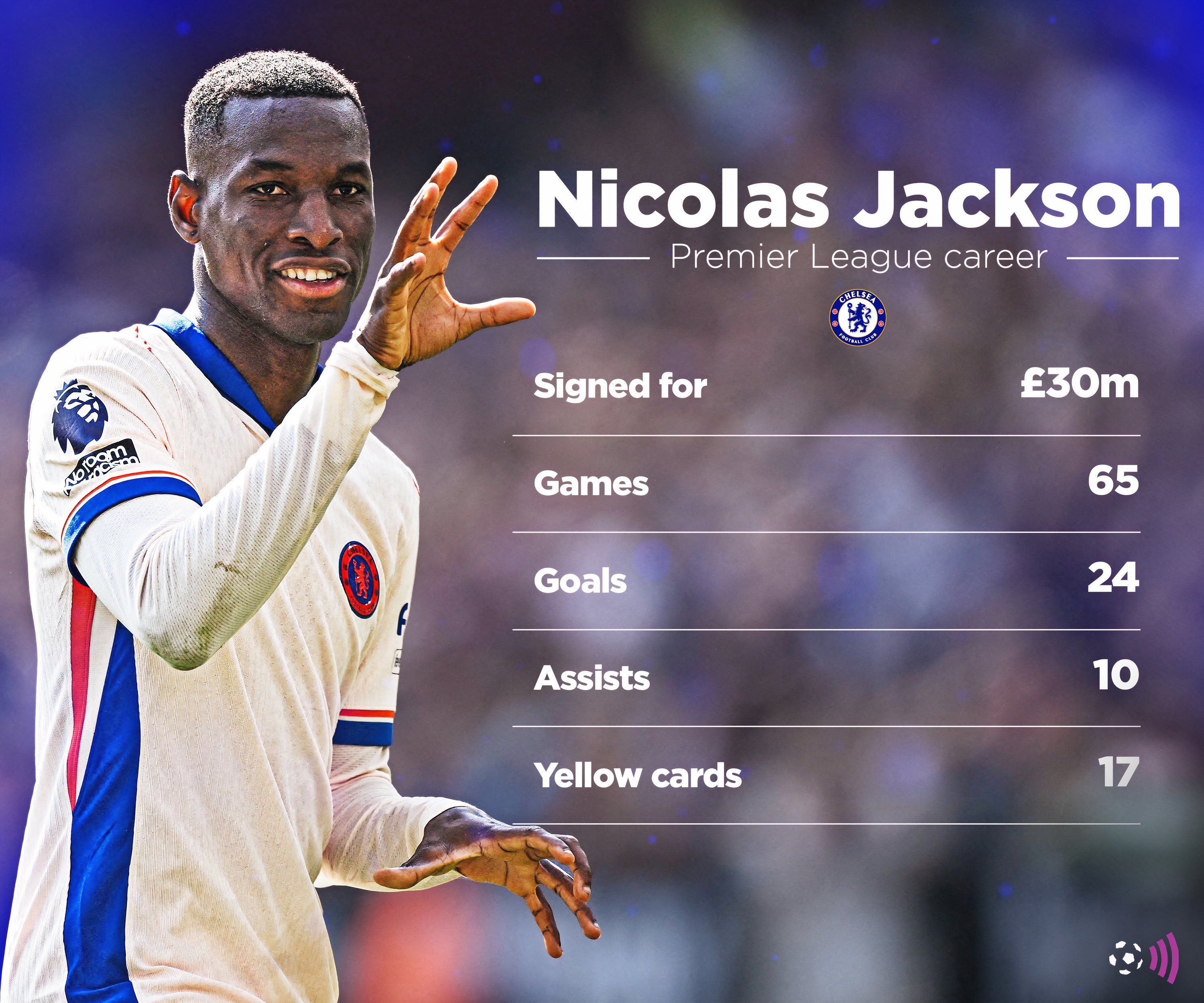 Nicolas Jackson Premier League Statistics (Timeless)