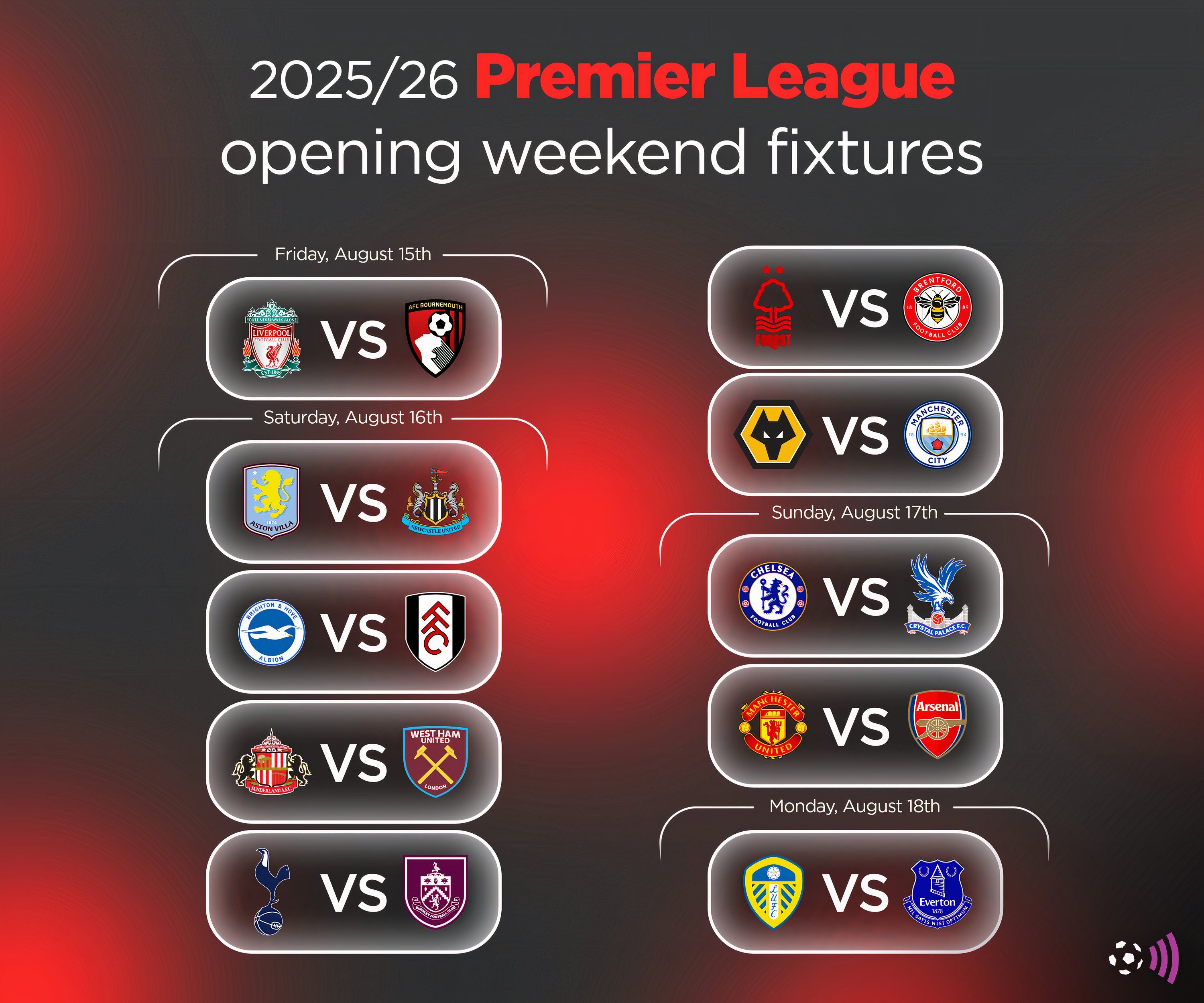 Premier League 2025-26 Fessions of the opening weekend