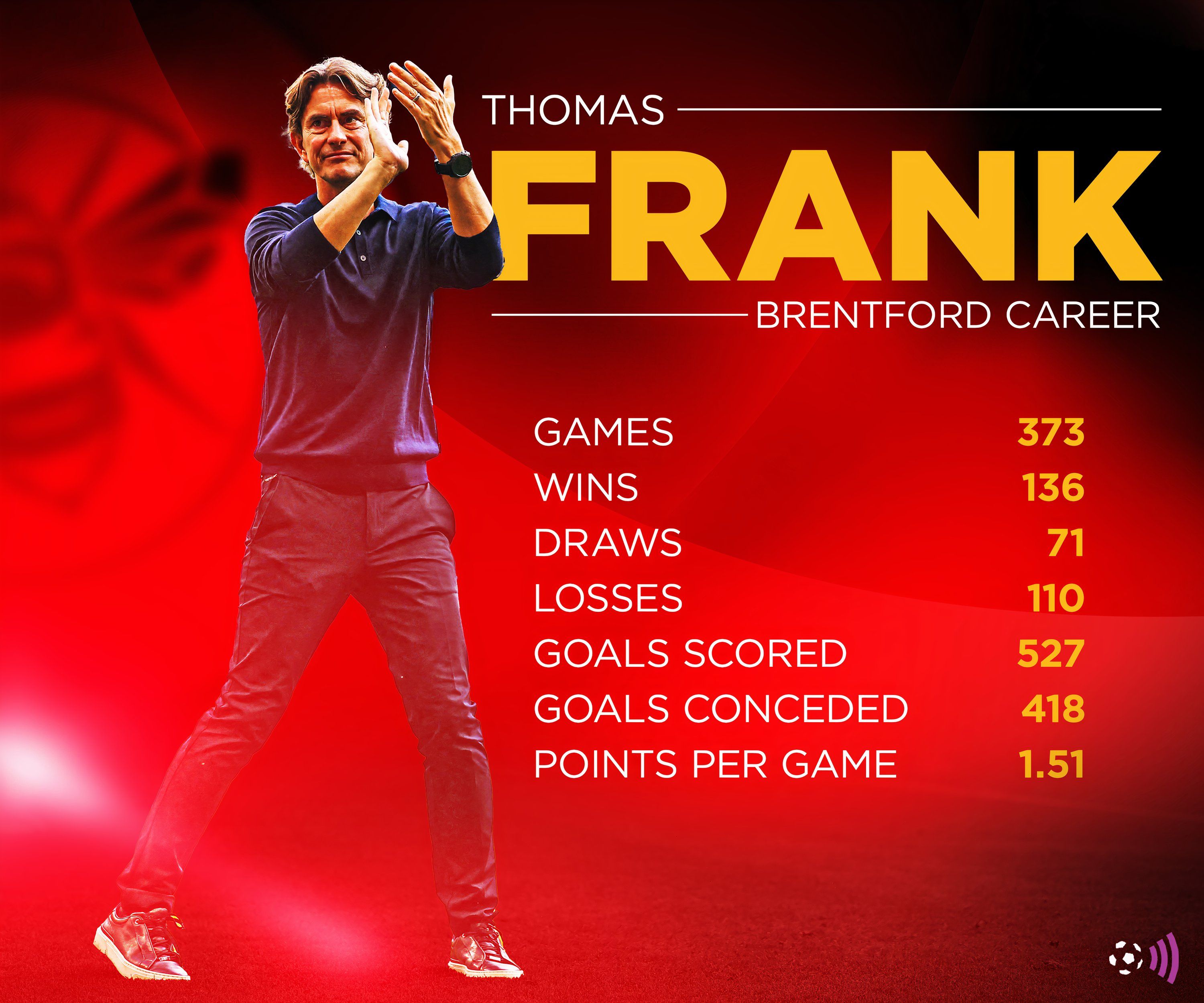 Record of Thomas Frank Brentford (timeless)