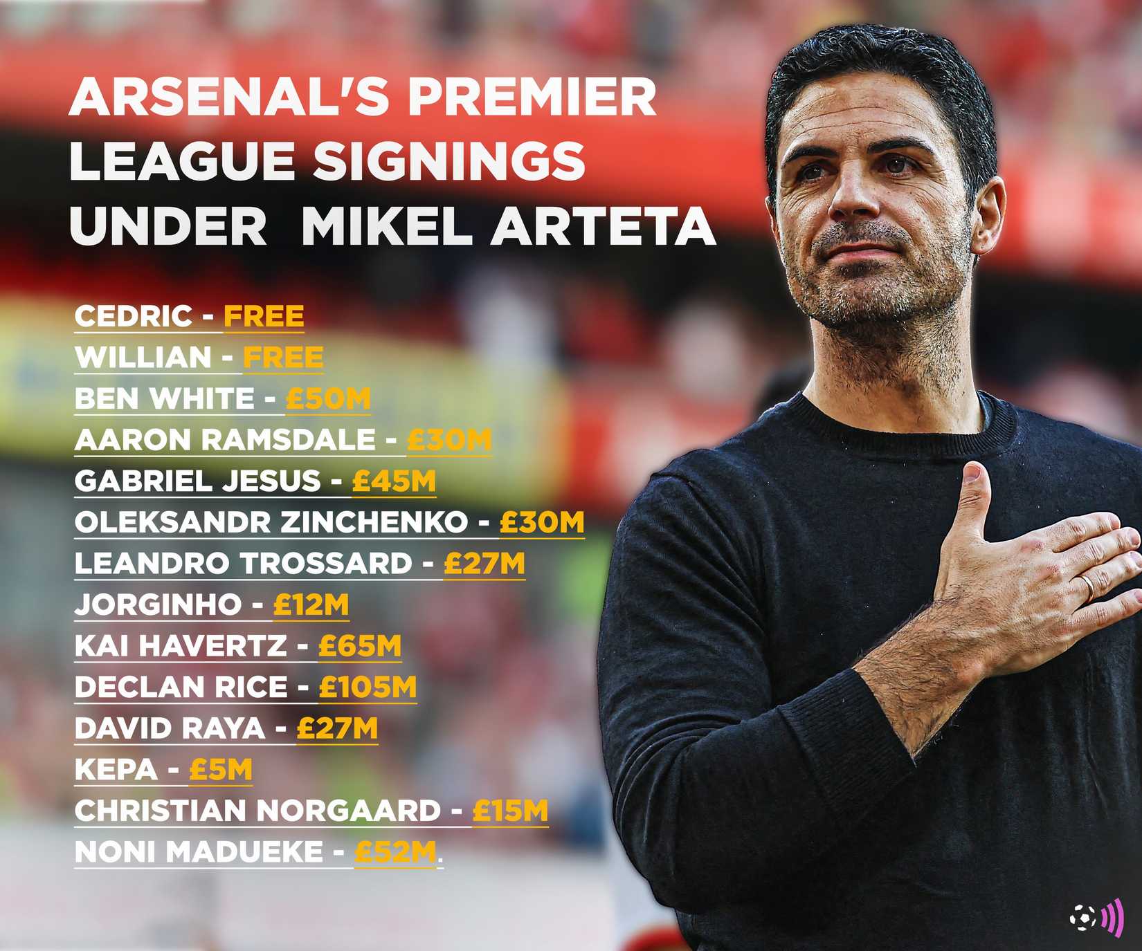 Contratações do Arsenal na Premier League sob Arteta
