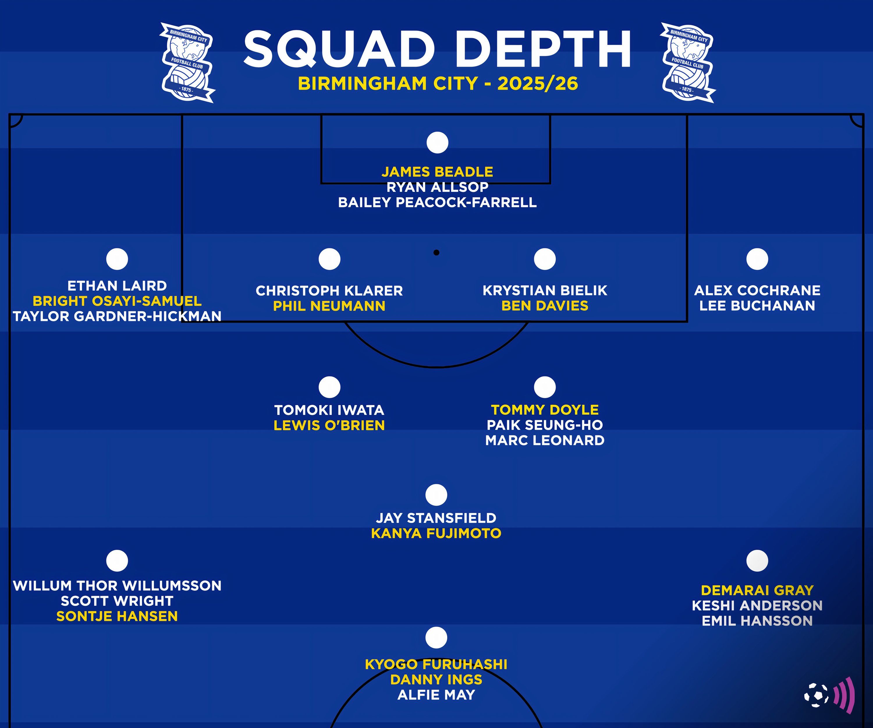Birmingham's dream squad