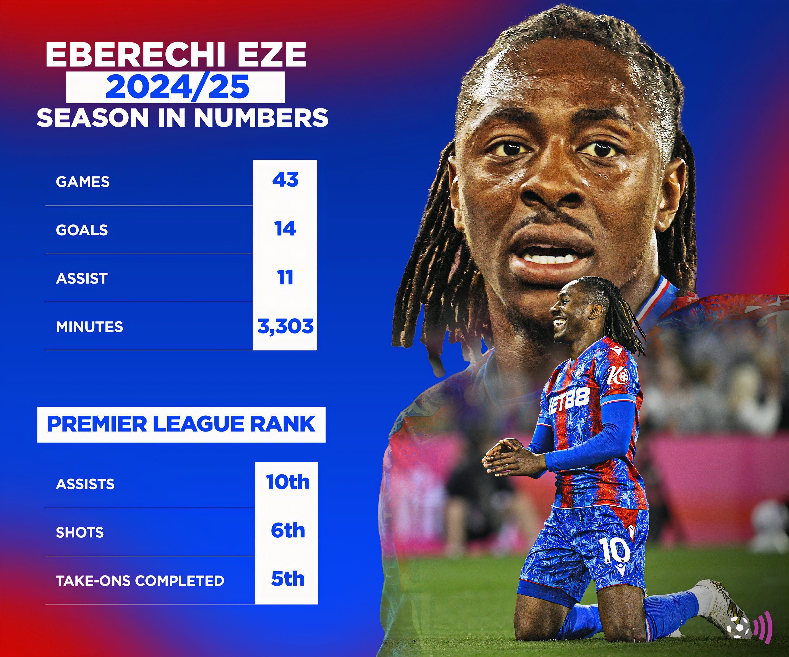 Key of the 2024-25 season in number (timeless)