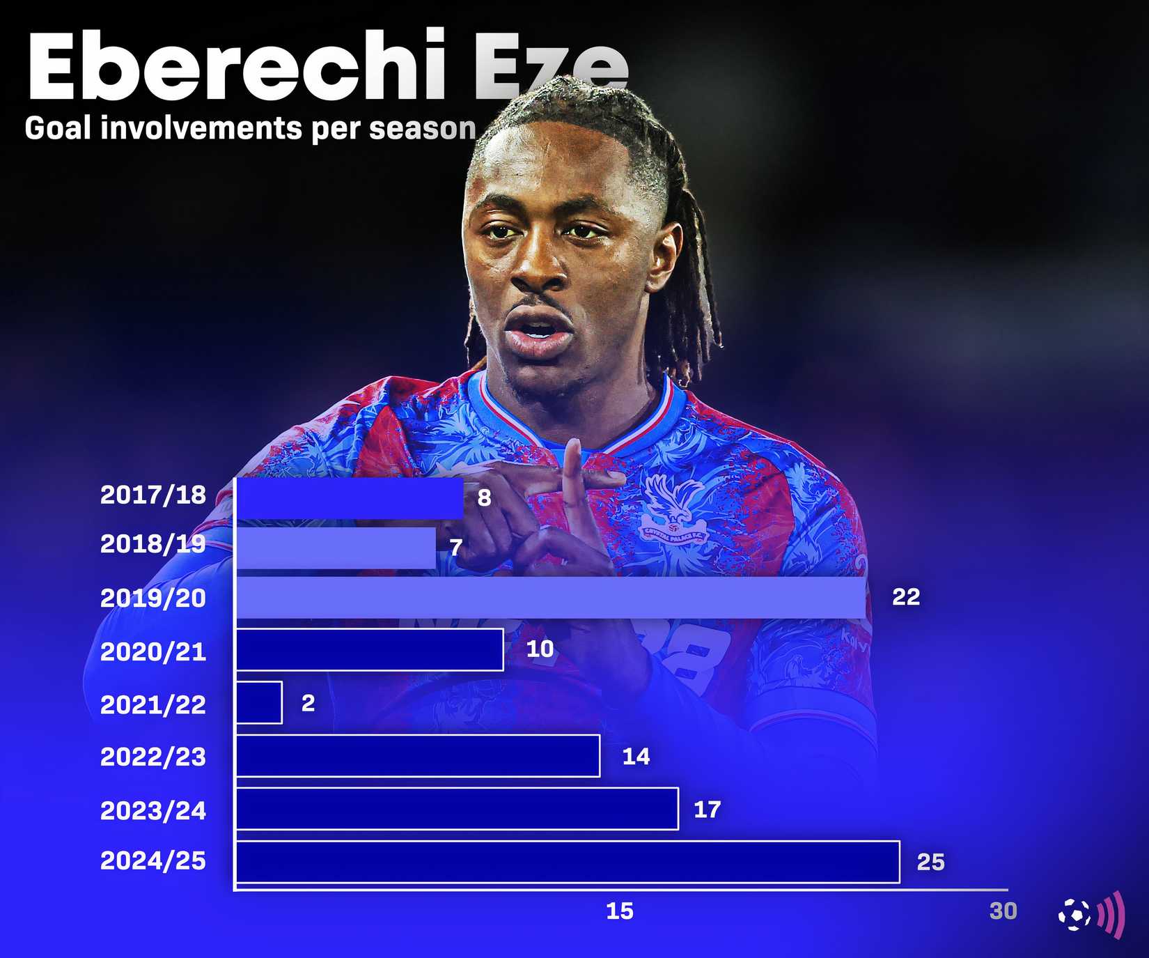 Contact Spurs to sign a "global" £ 40m star star-news.press/wp Will record royalty (no time)