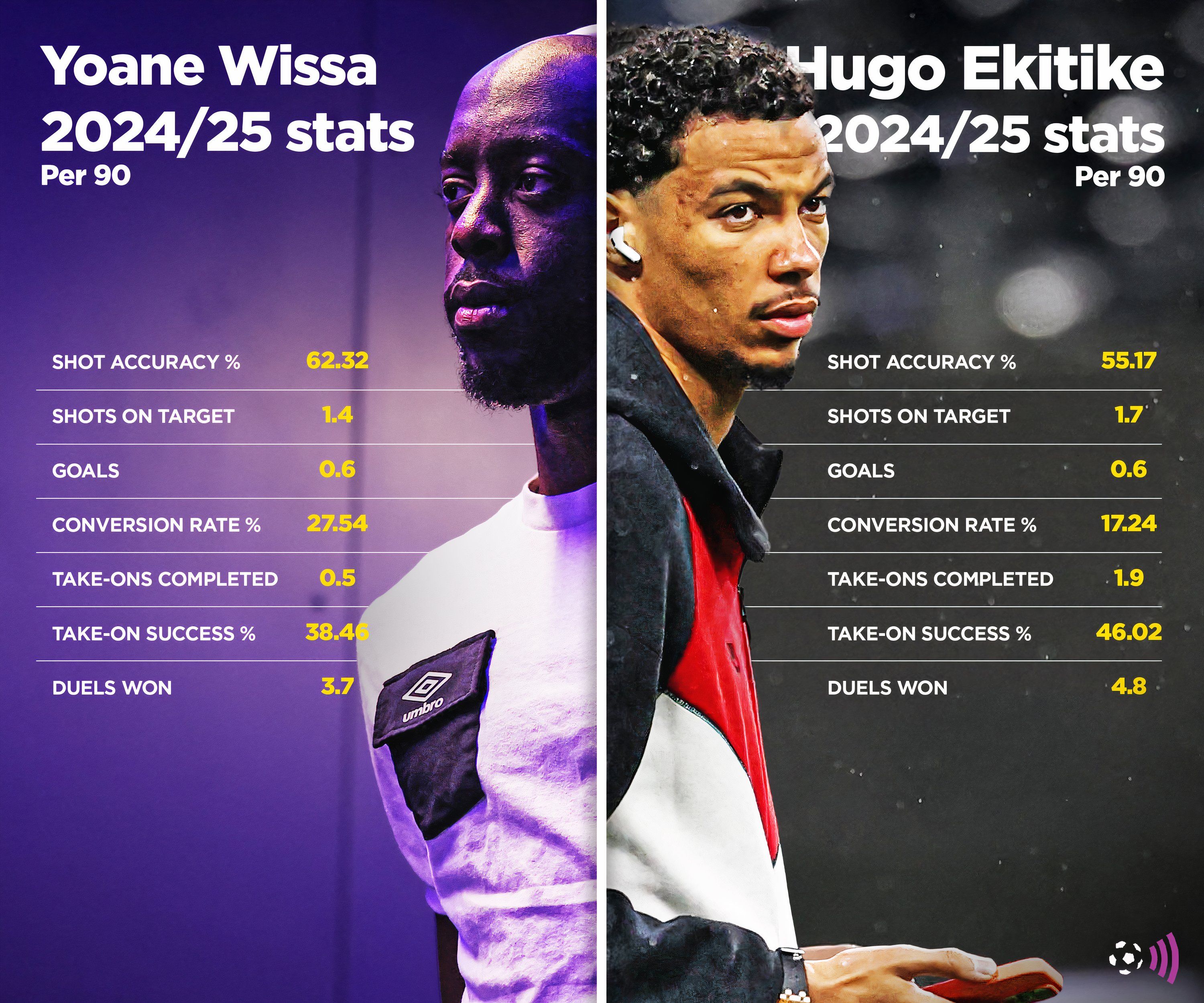 Ekitike-Wissa-24-25-stats-timeless