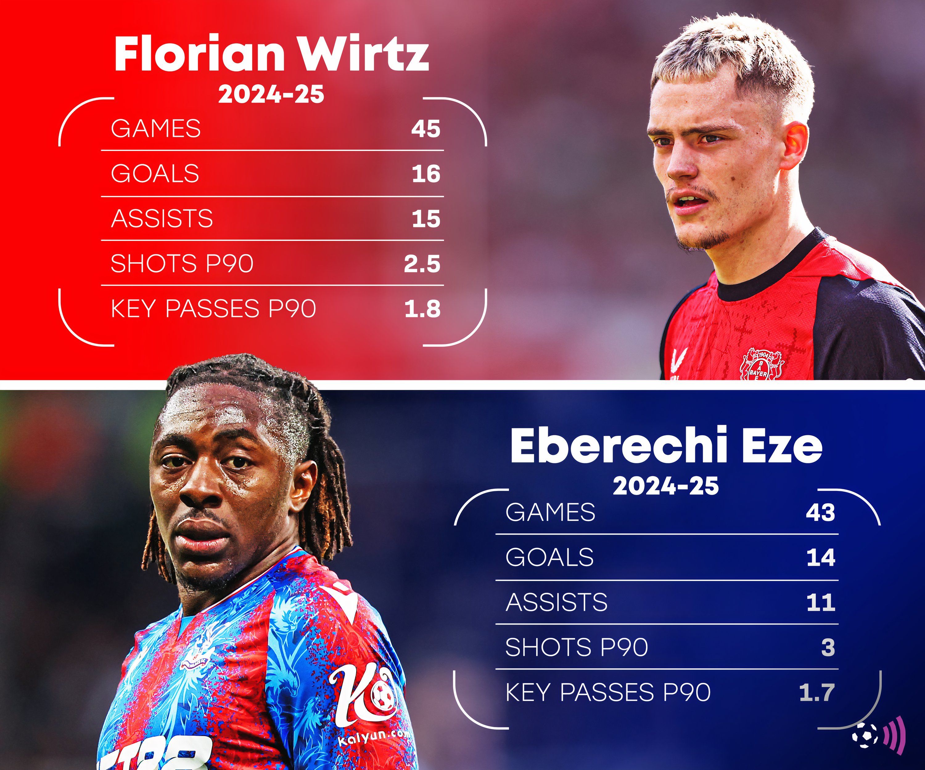 Eze-Wirtz-stats-timeless