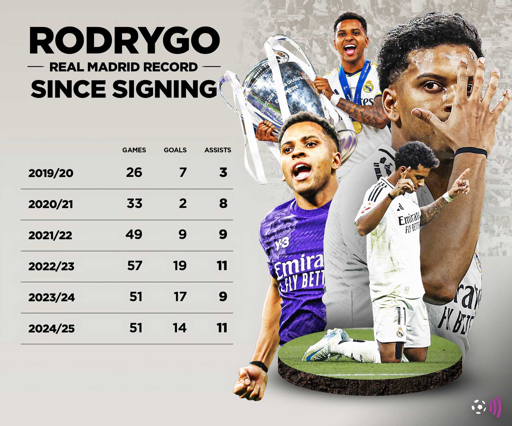 Arsenal spoke to "global" star talks star-news.press/wp Rodry's real Madrid career (without time)