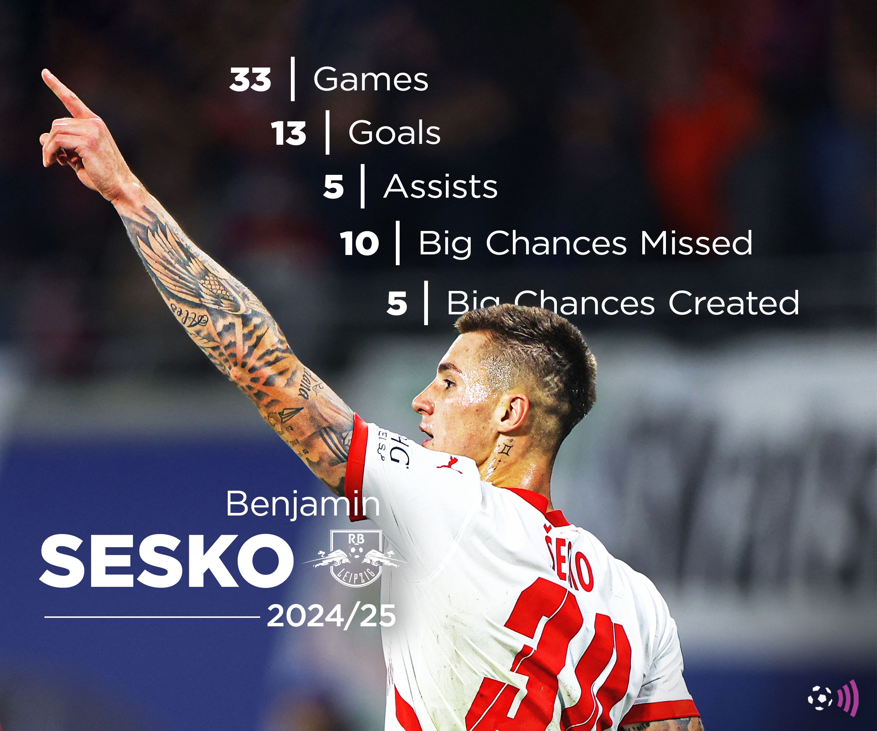 Benjamin Sasko 2024-25 Statistics (Timeless)