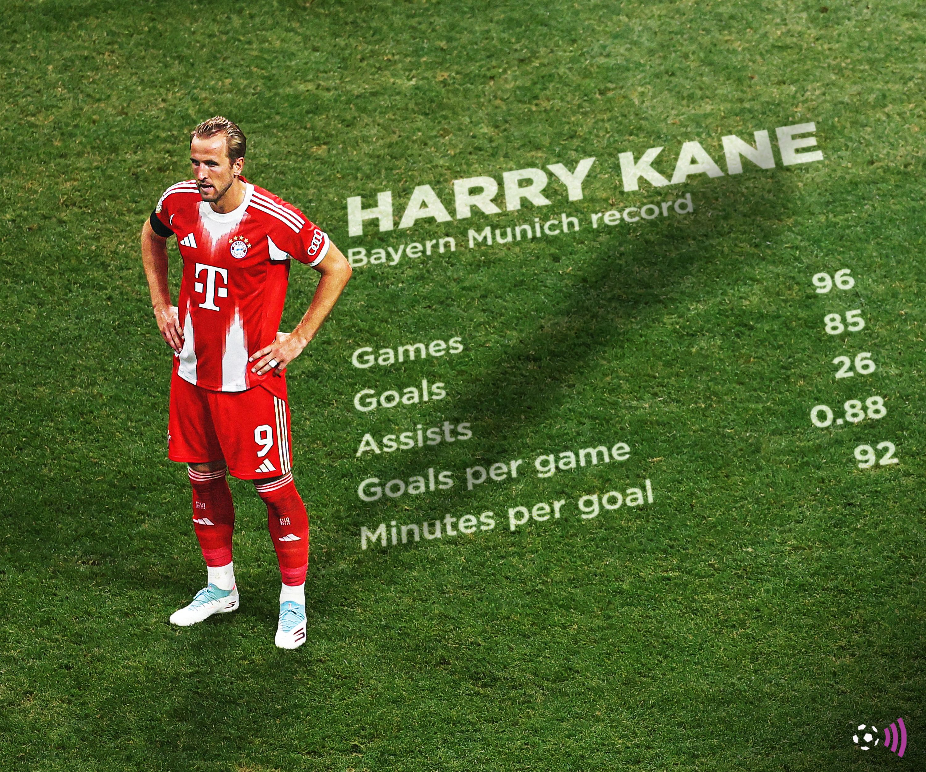 Harry Kane record at Bayern