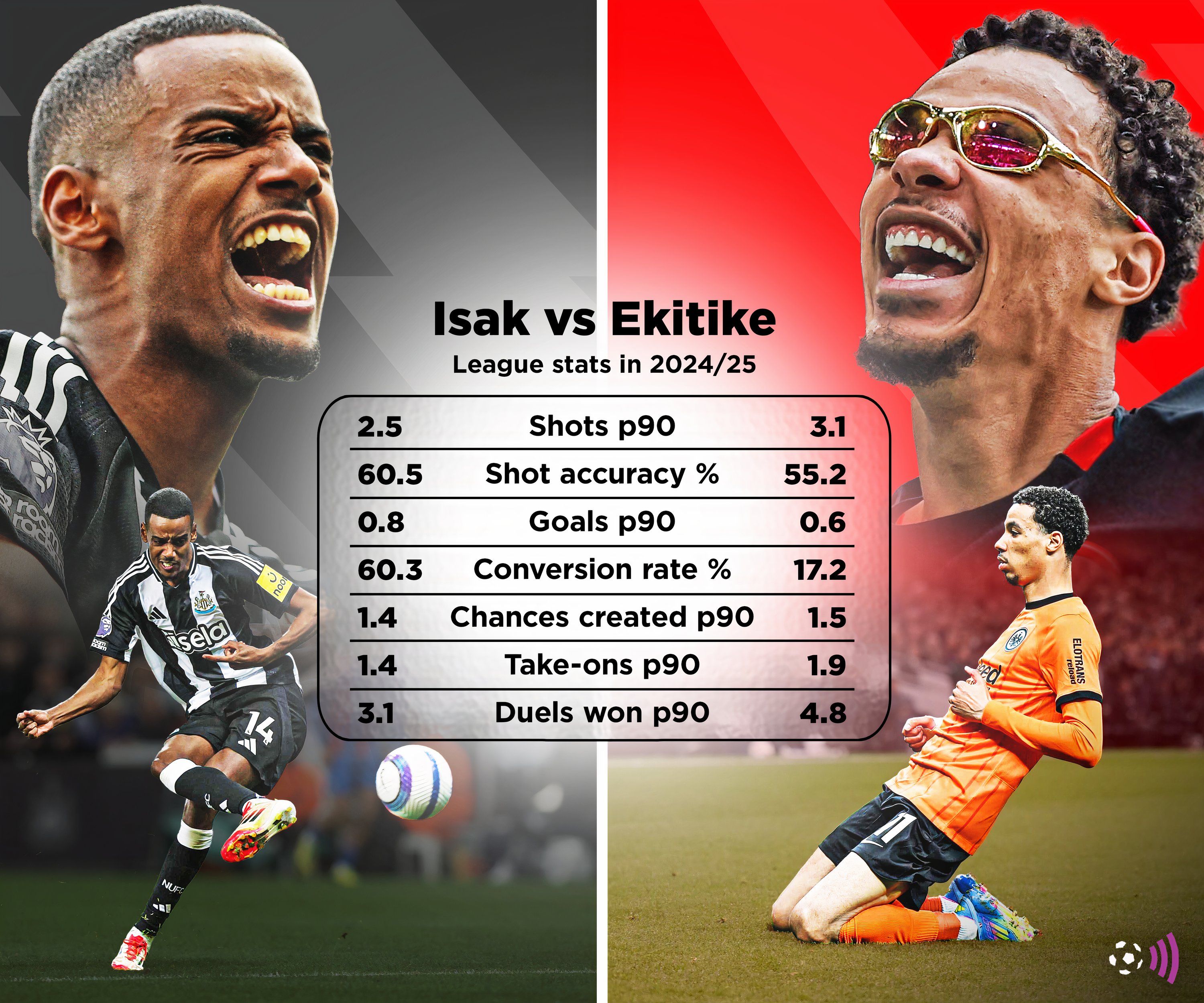 2024-25 in the esak vs ecitike