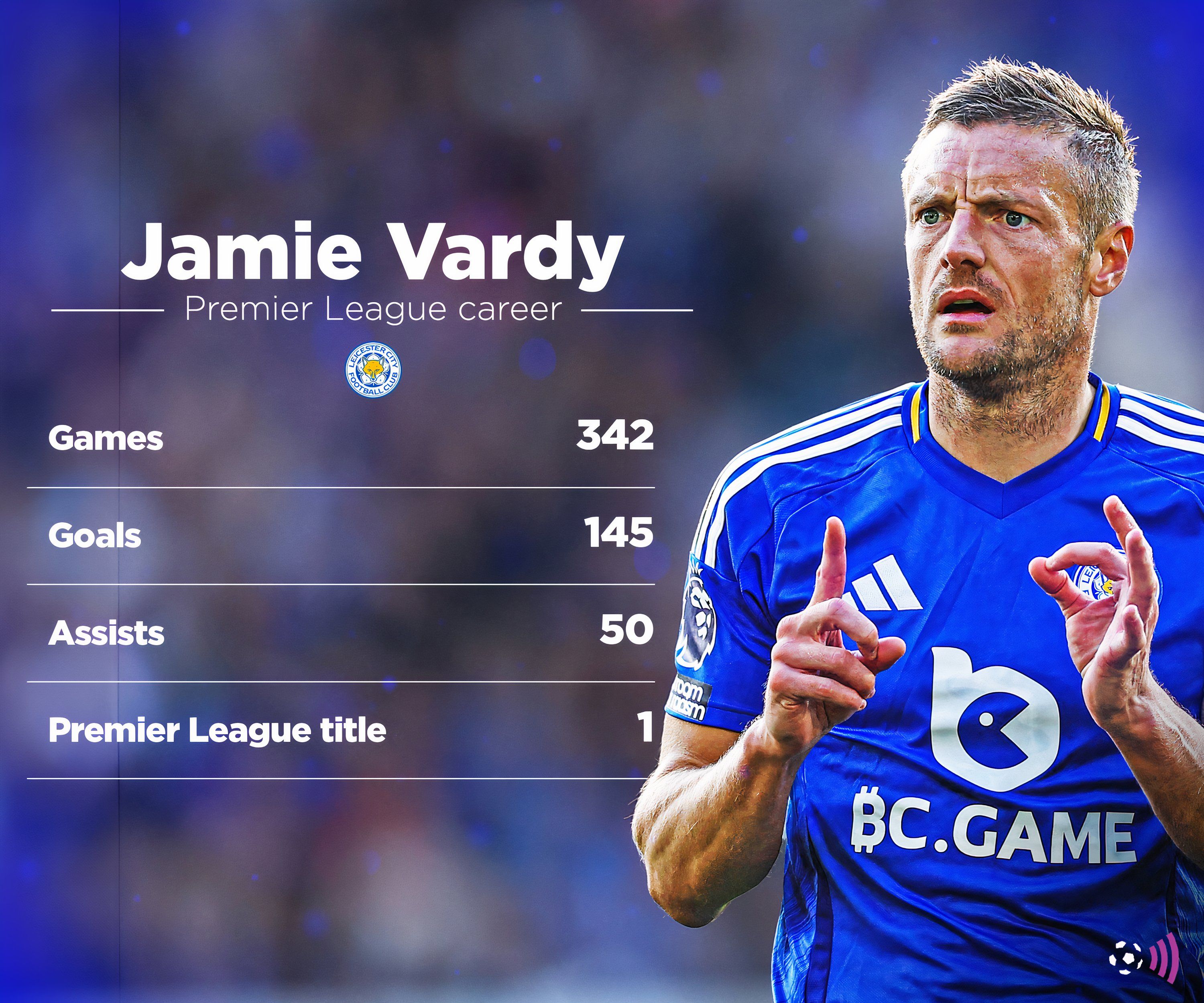 Jamie Vardy Premier League record (timeless)
