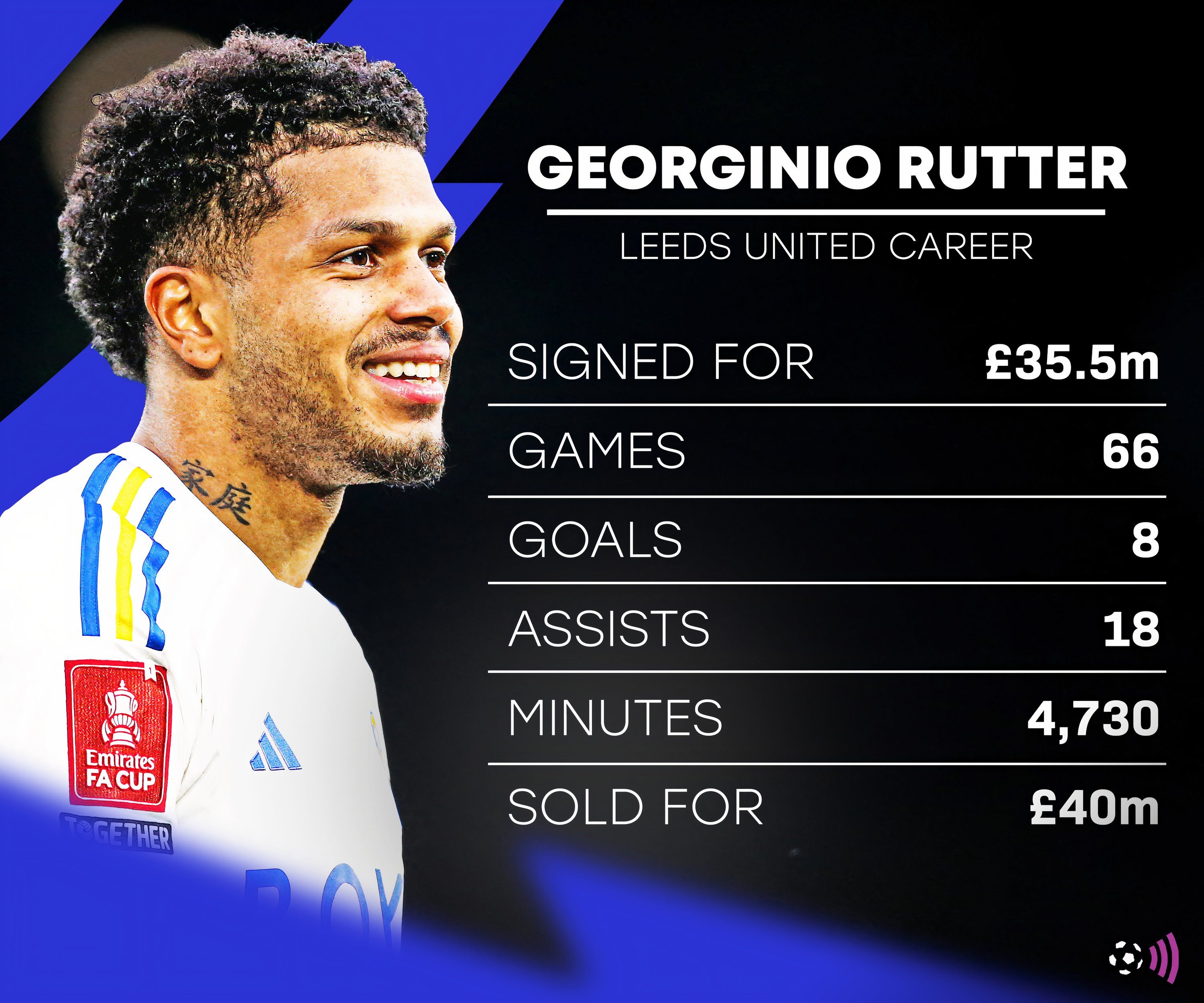 Leeds-Rutter-Stats-Chéri