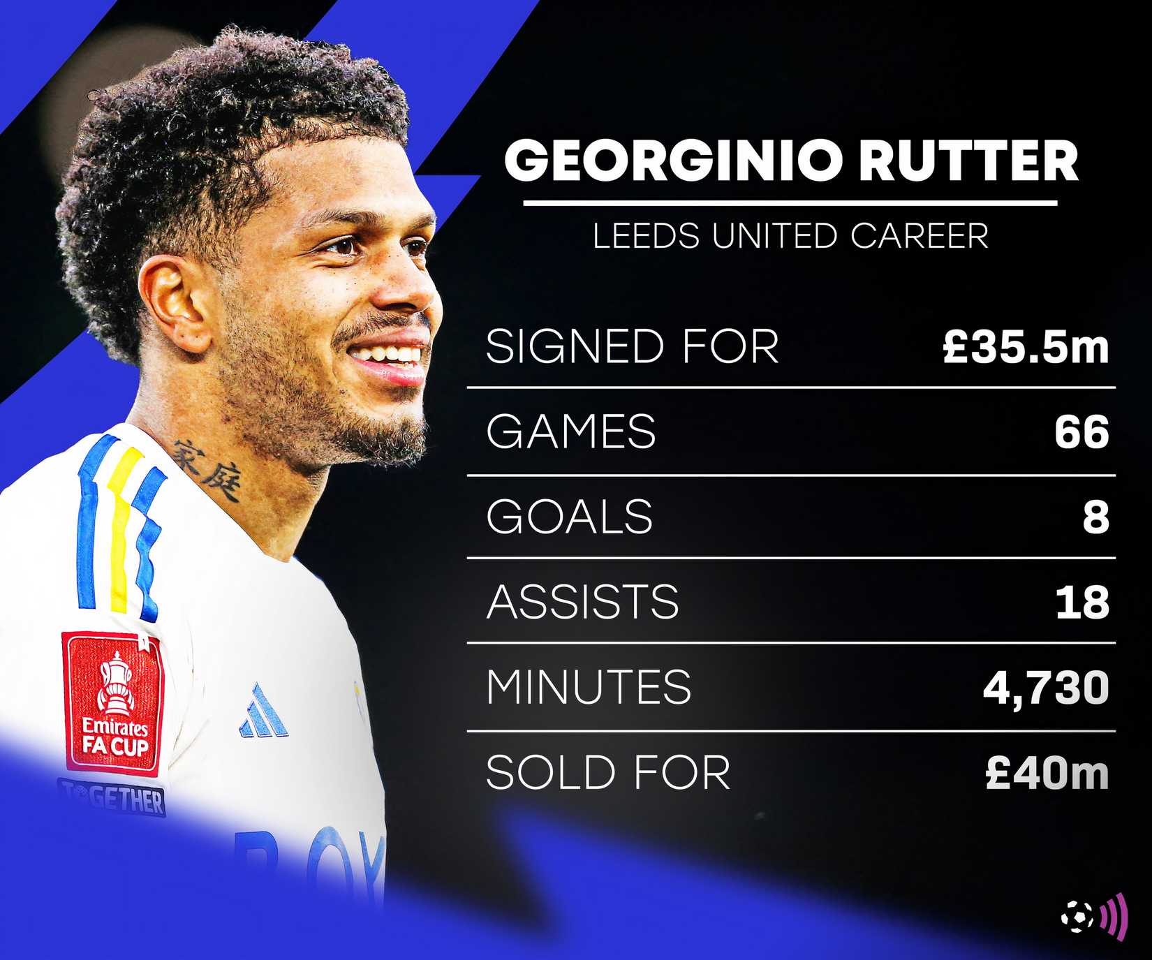 Leeds edge closer to signing their new Georginio Rutter for big money