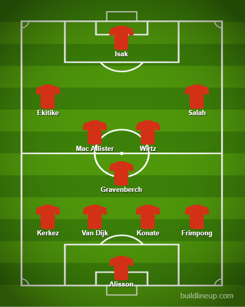 AI names and ranks the formations Liverpool can play with Ekitike and Isak
