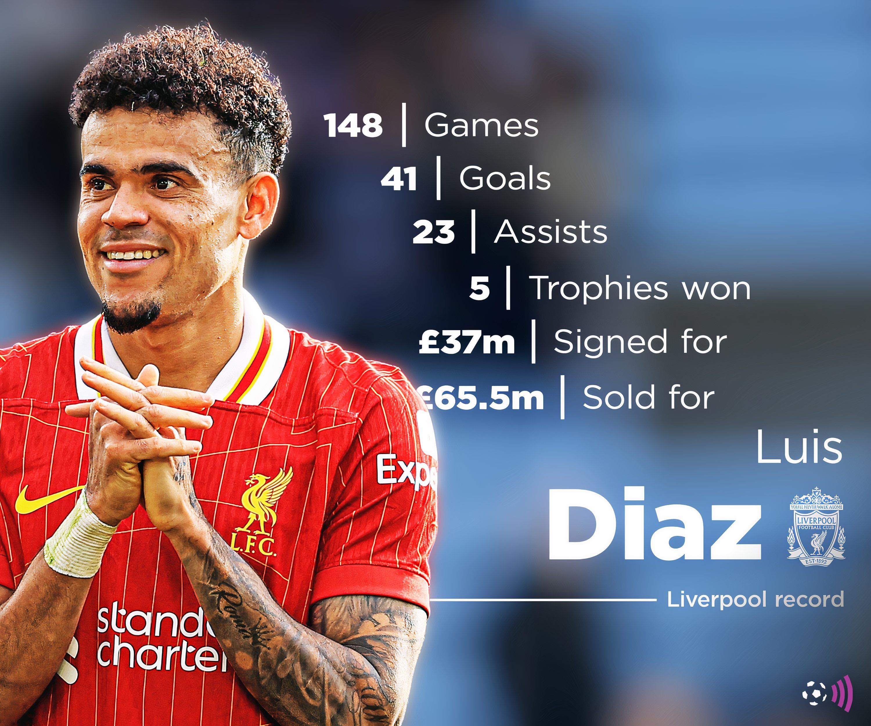 Luis-Diaz-Liverpool-record-timeless