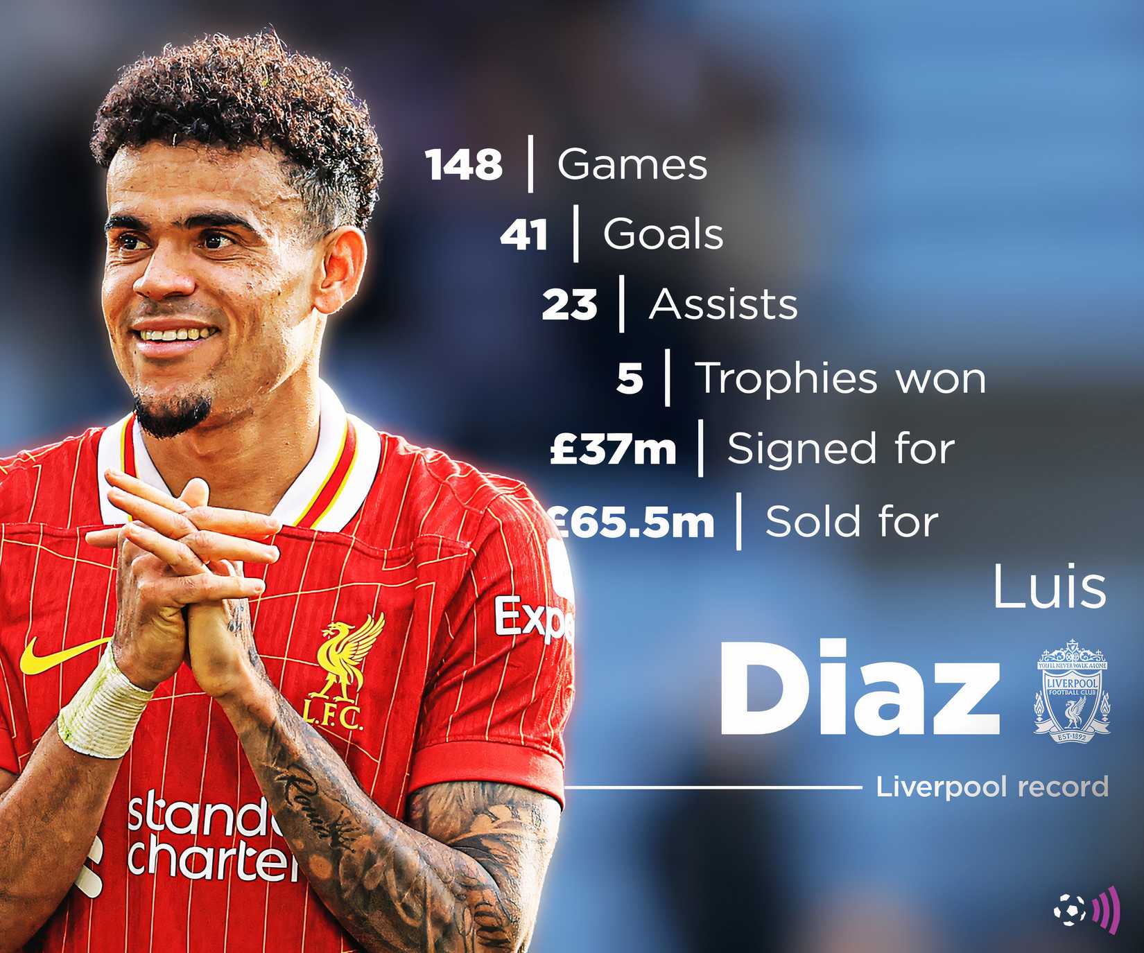 Luis-Diaz-Liverpool-record-timeless