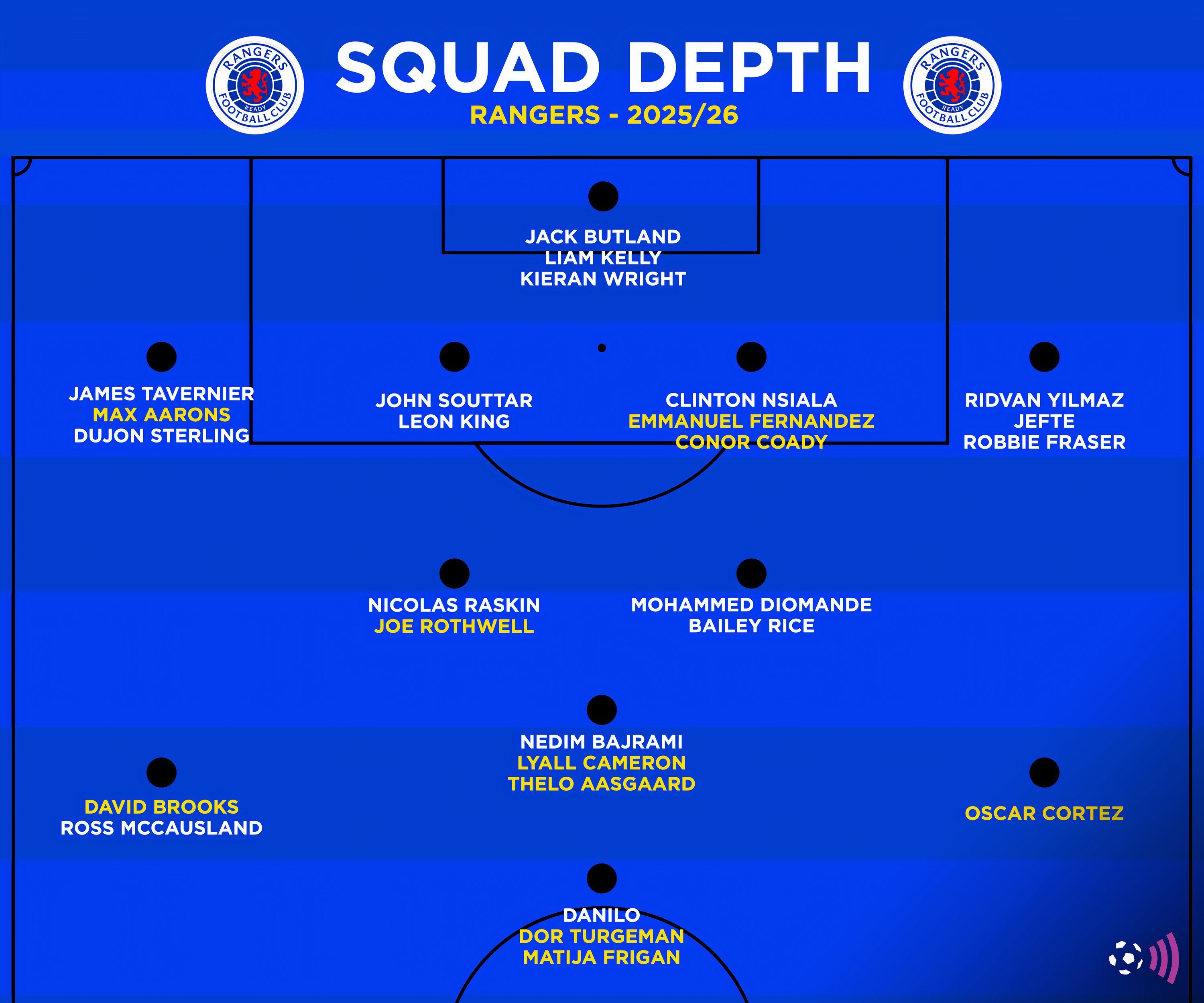 Rangers-Dream-squad