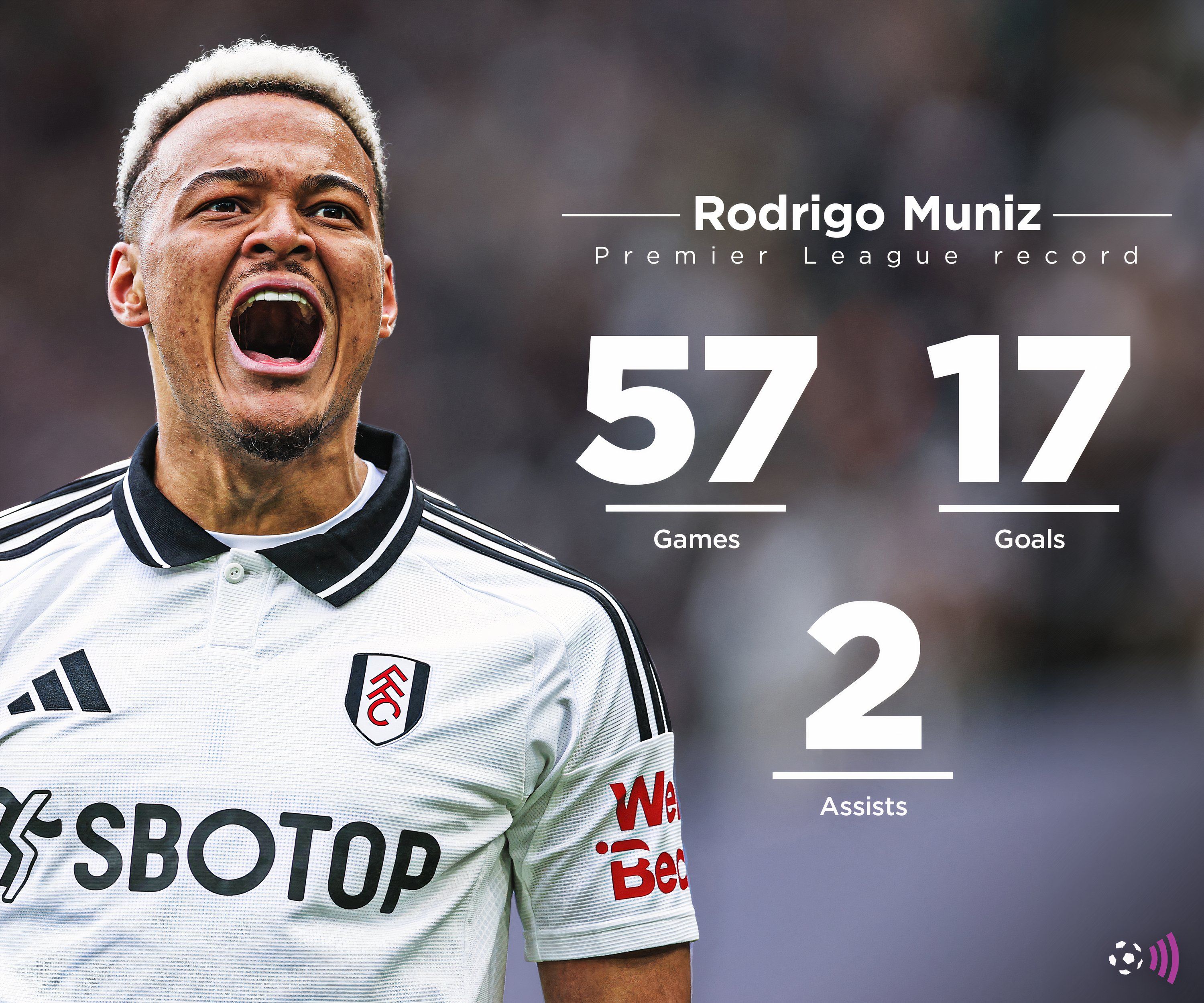Rodrigo Muniz Premier League stats - Fulham