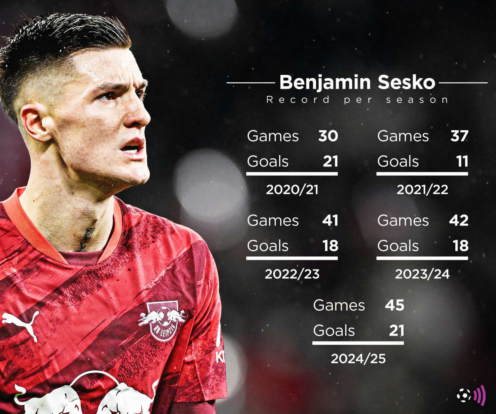 SESko-career-statistics-free