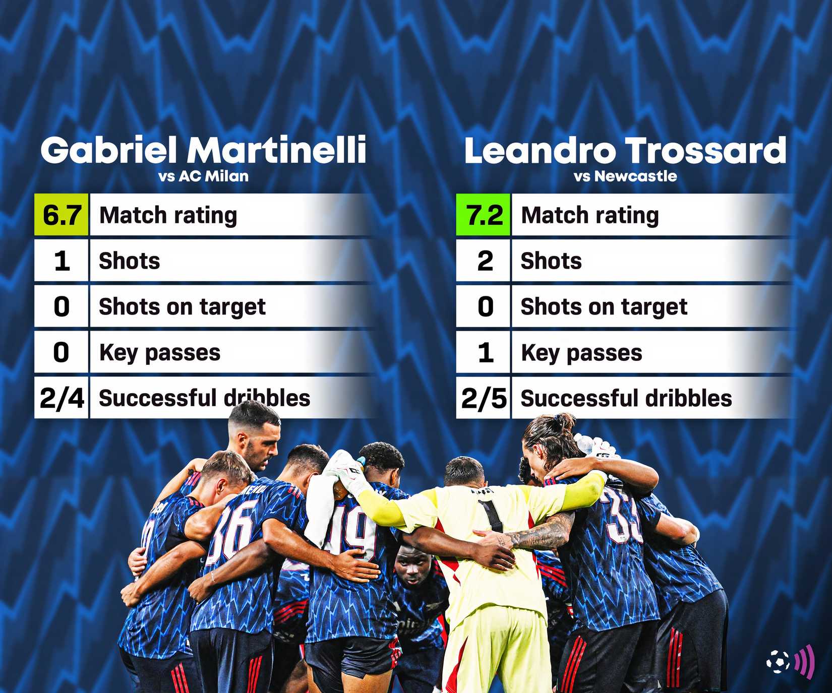 Trossard & Martinelli in Arsenal pre-season