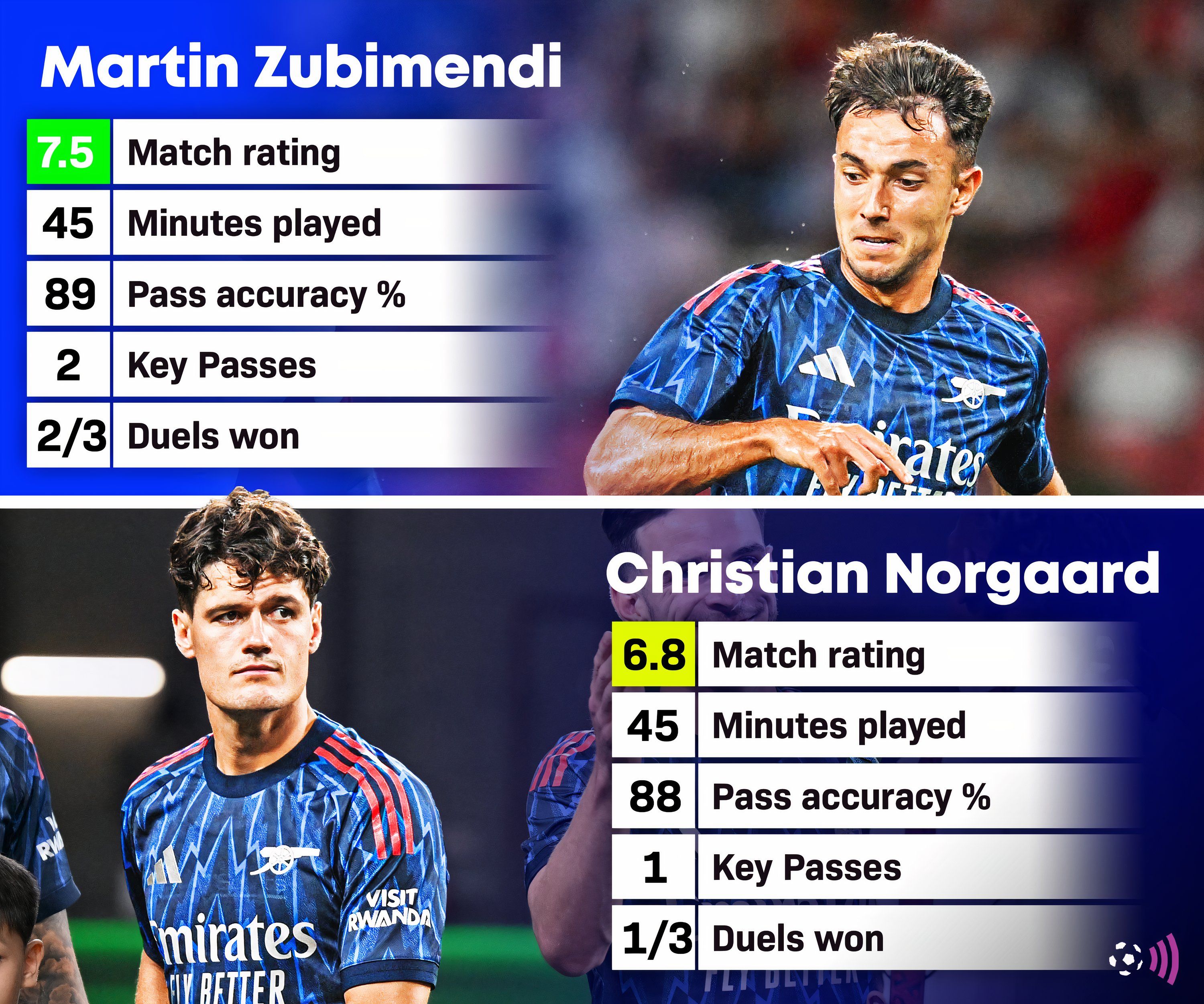 Zubimendi-Norgard-Arsenal-de-Nain